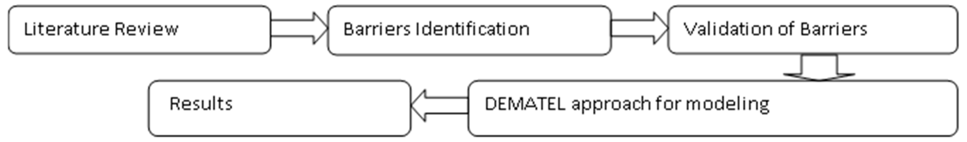 Engproc 59 00116 g001