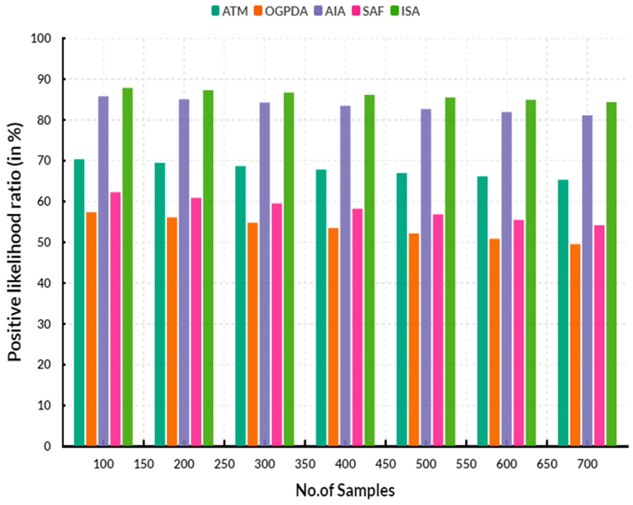Engproc 59 00118 g002