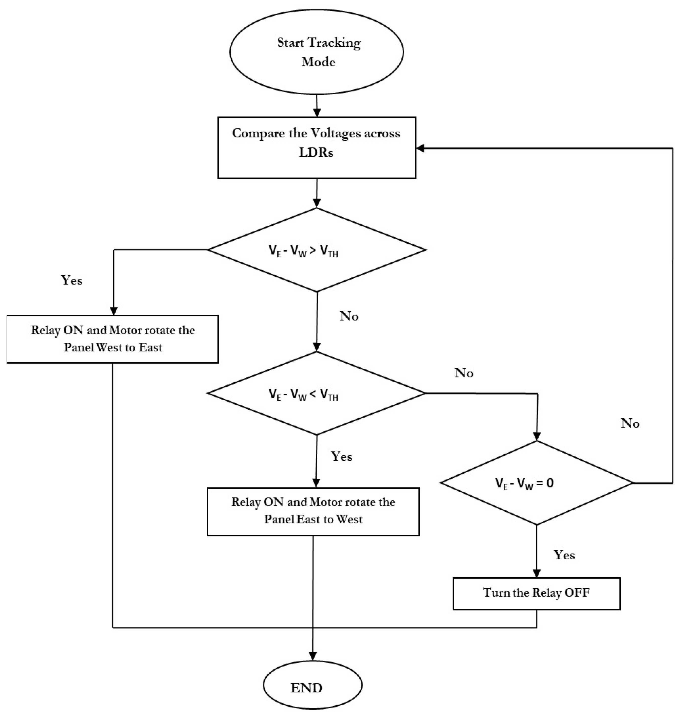 Engproc 59 00122 g003