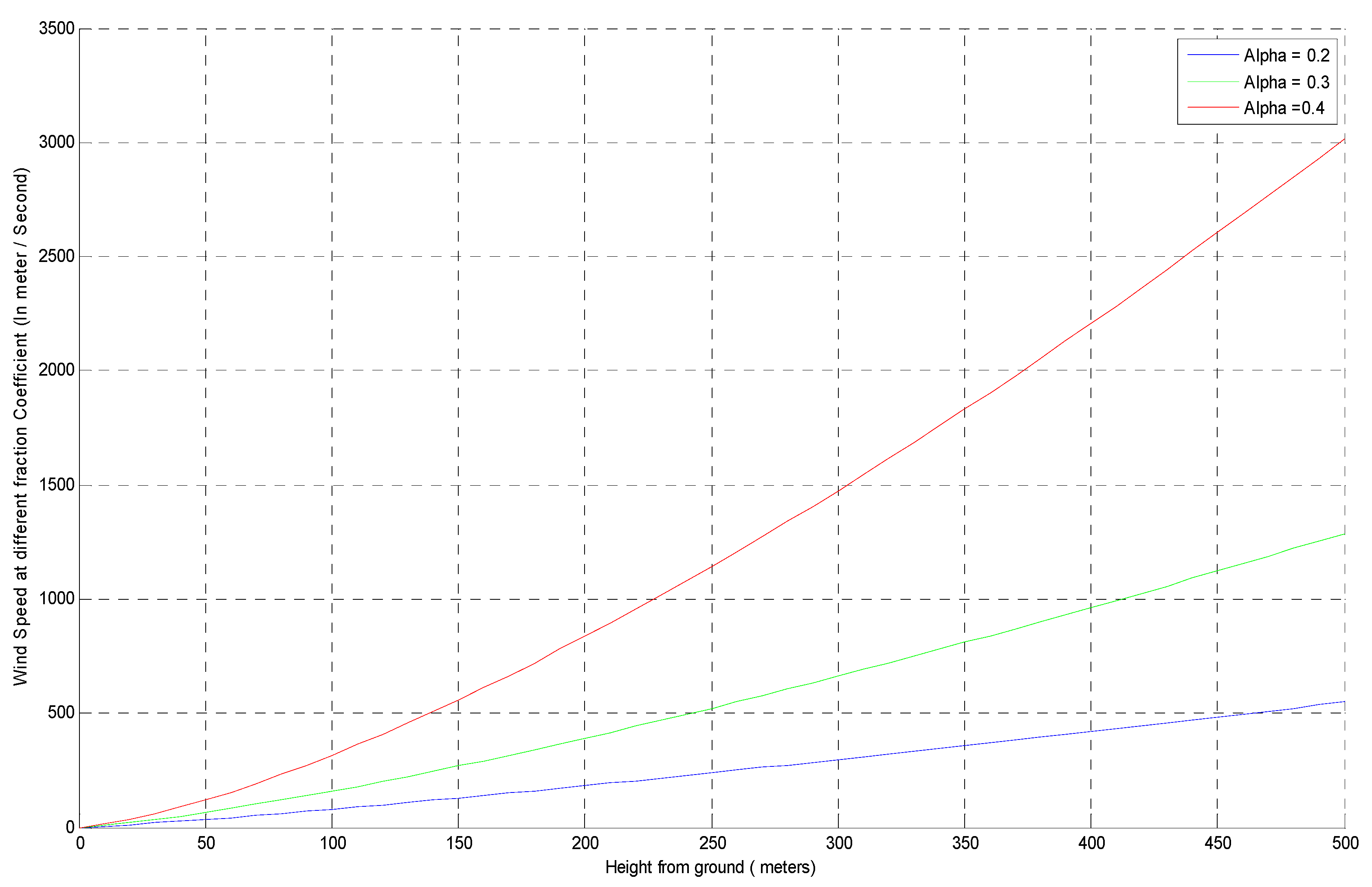 Engproc 59 00122 g004