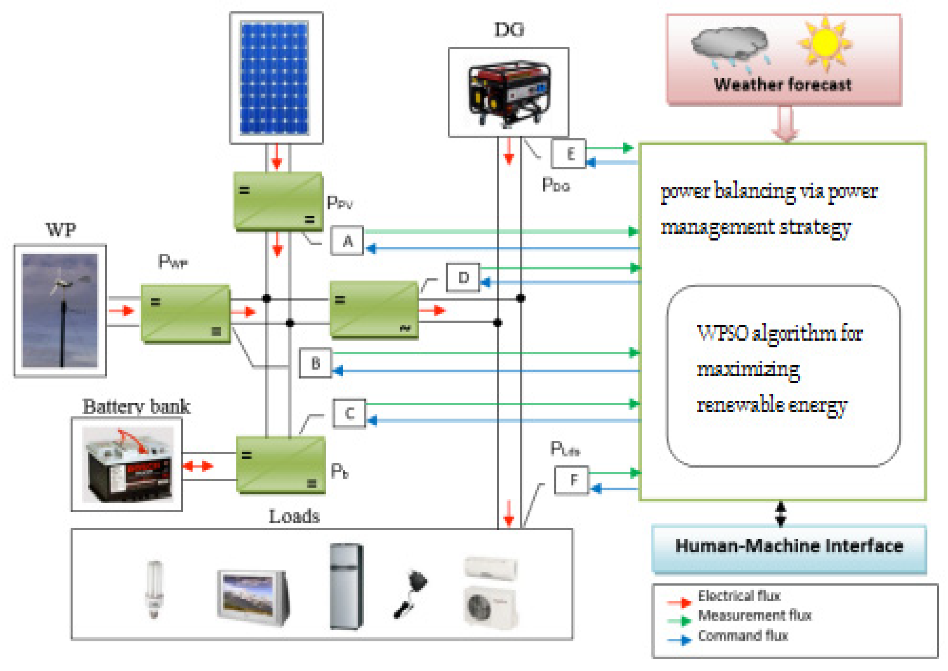 Engproc 59 00123 g001