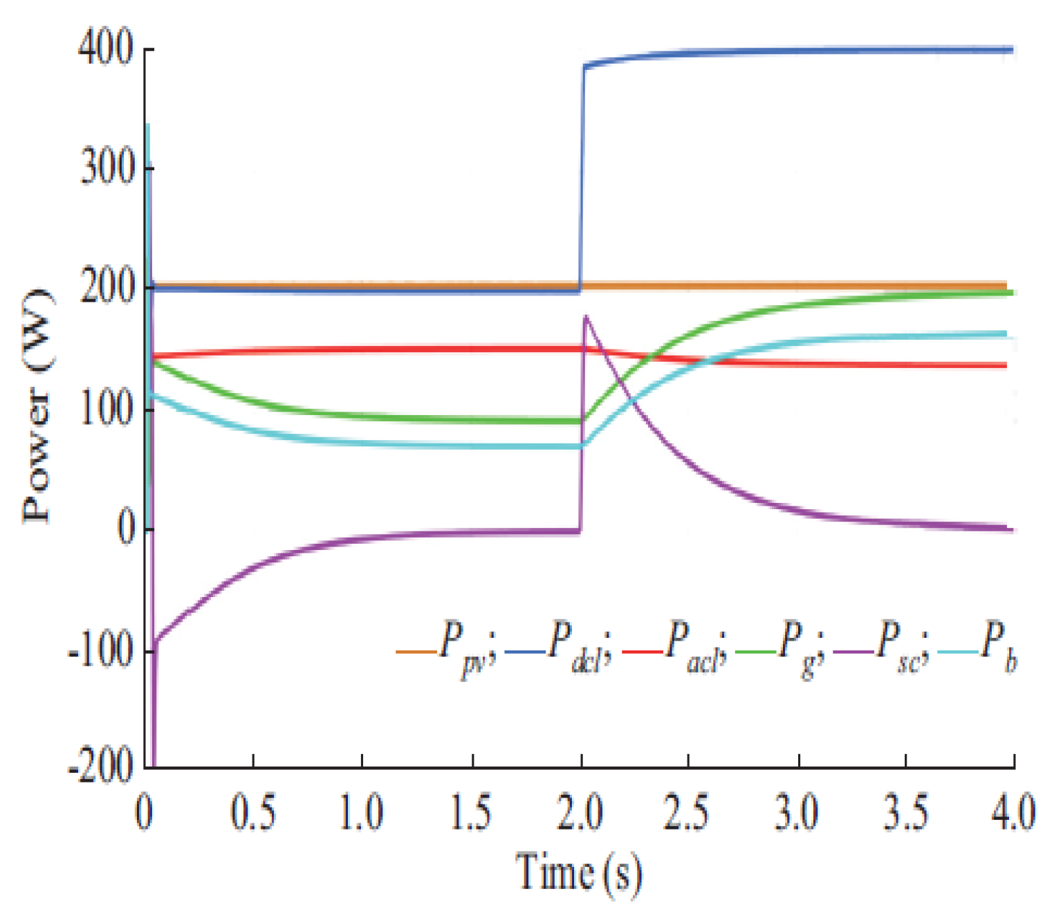 Engproc 59 00123 g002