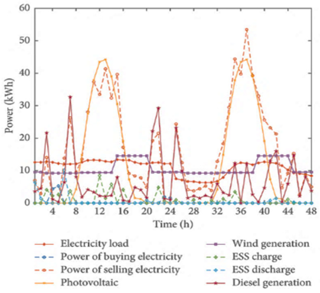 Engproc 59 00123 g006
