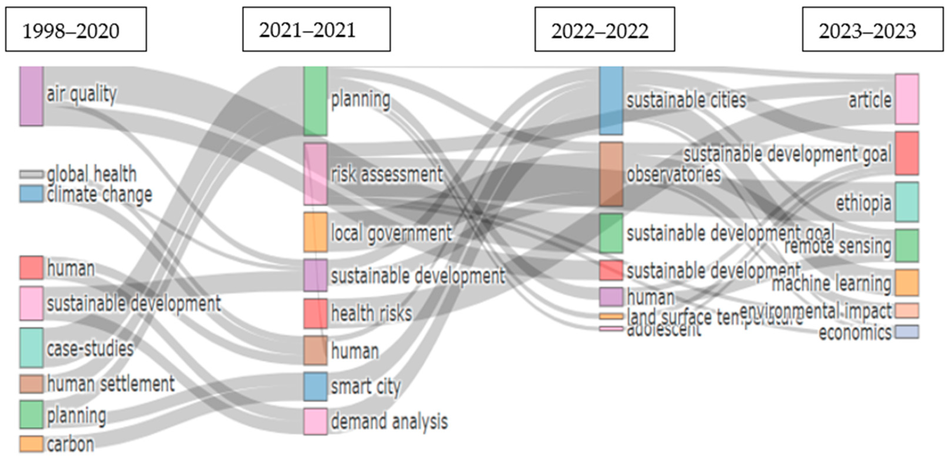 Engproc 59 00125 g003