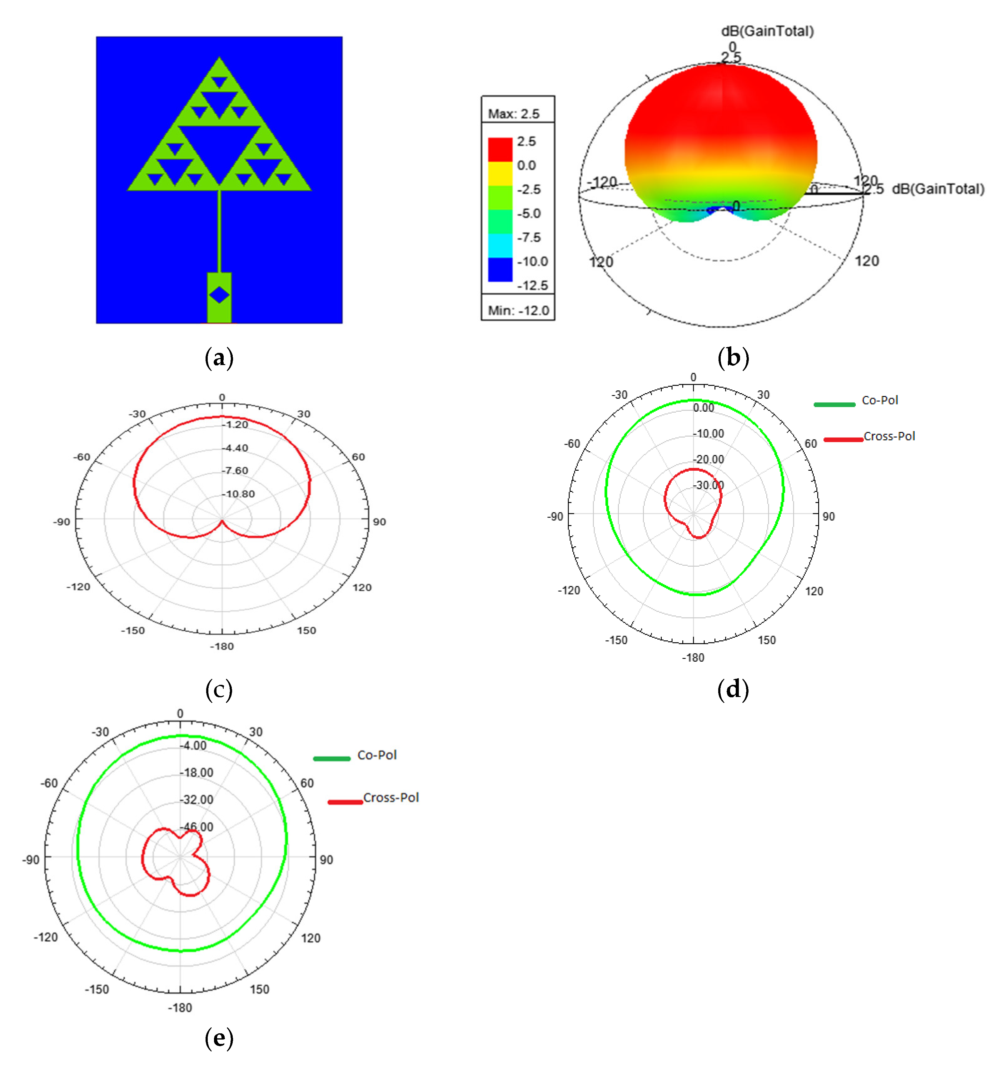 Engproc 59 00127 g007