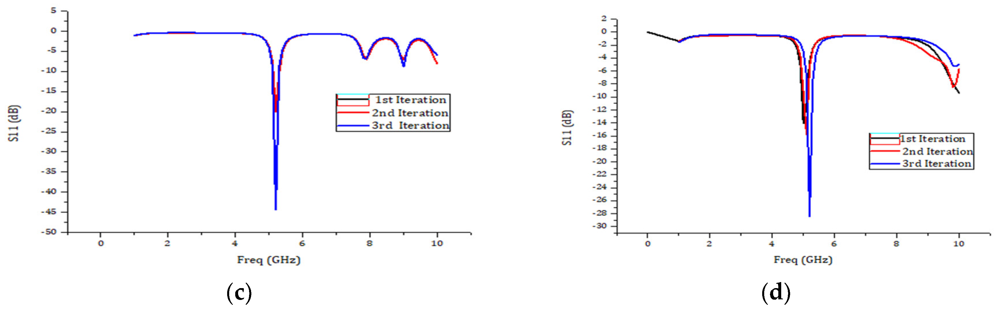Engproc 59 00127 g009b