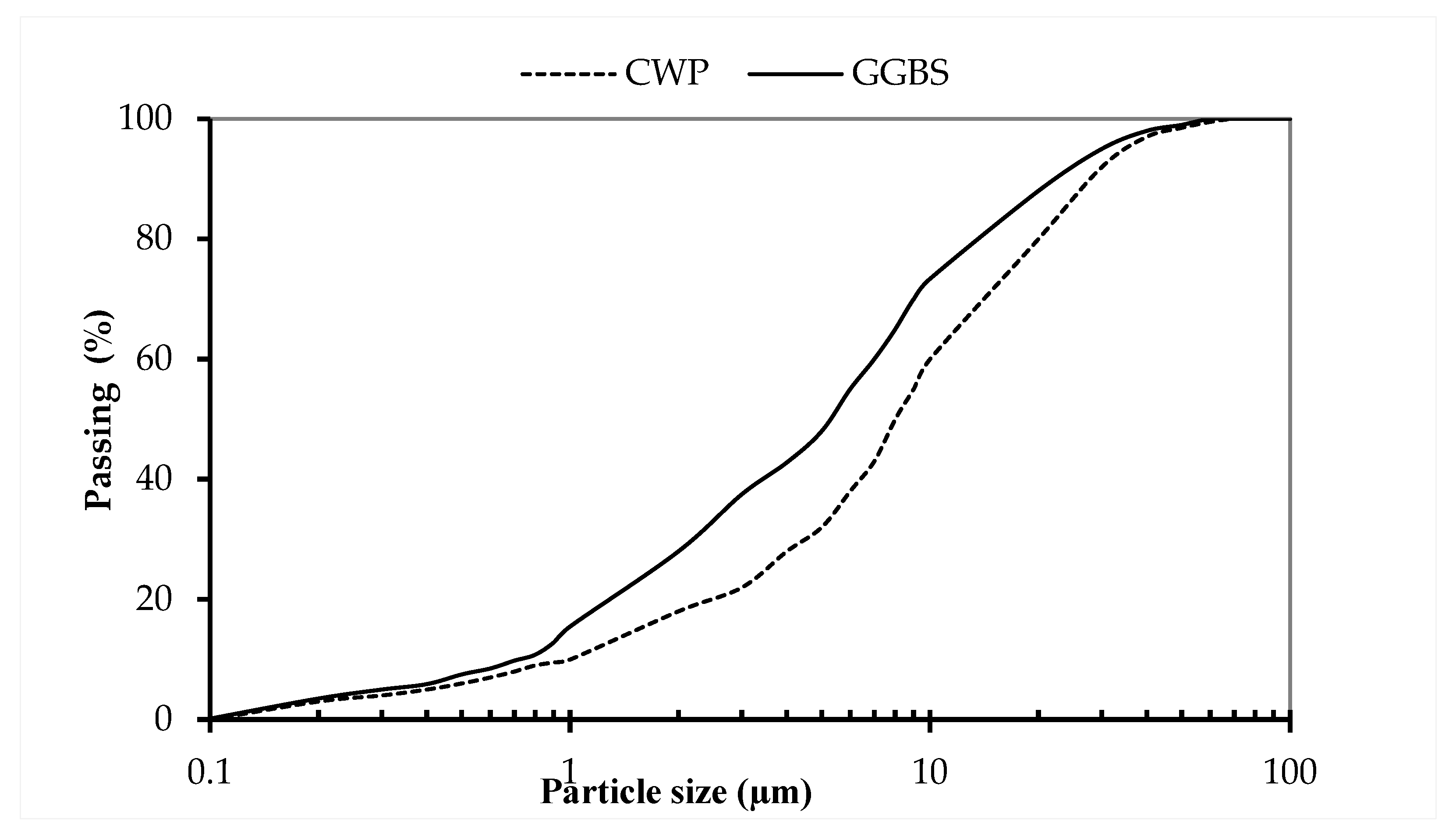 Engproc 59 00129 g002