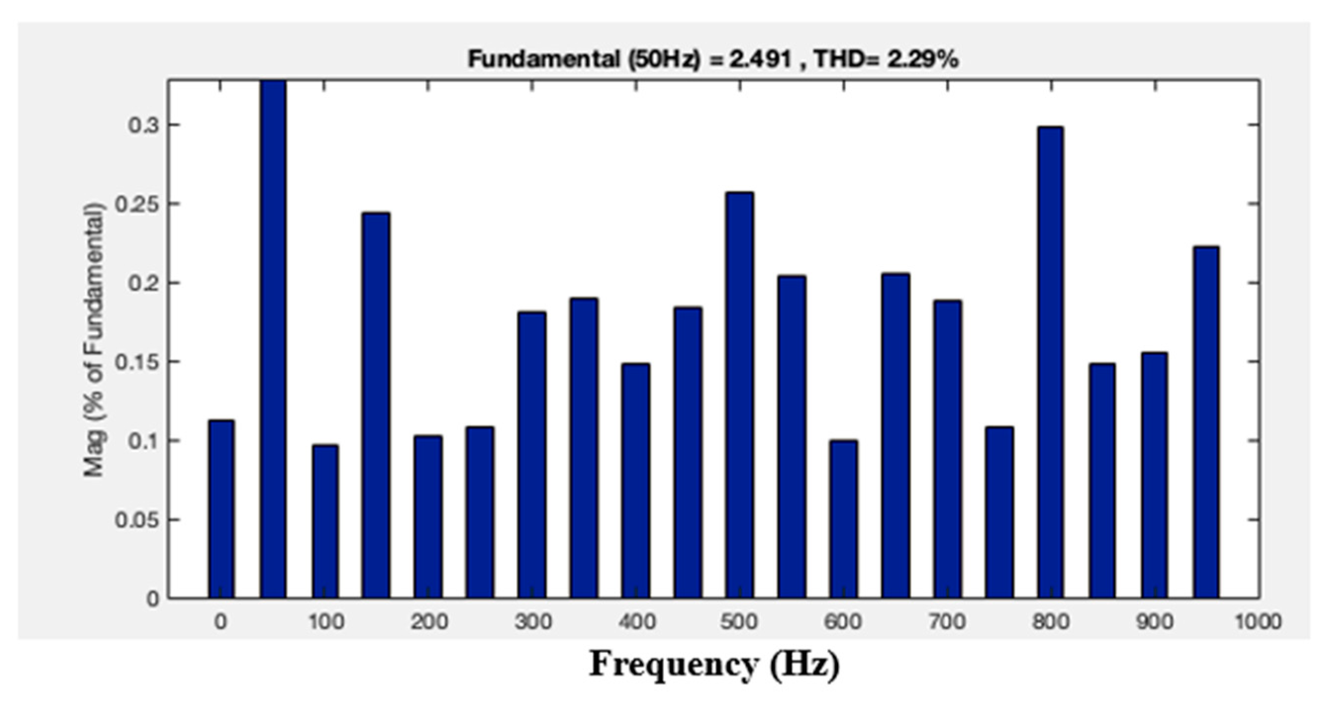 Engproc 59 00130 g016