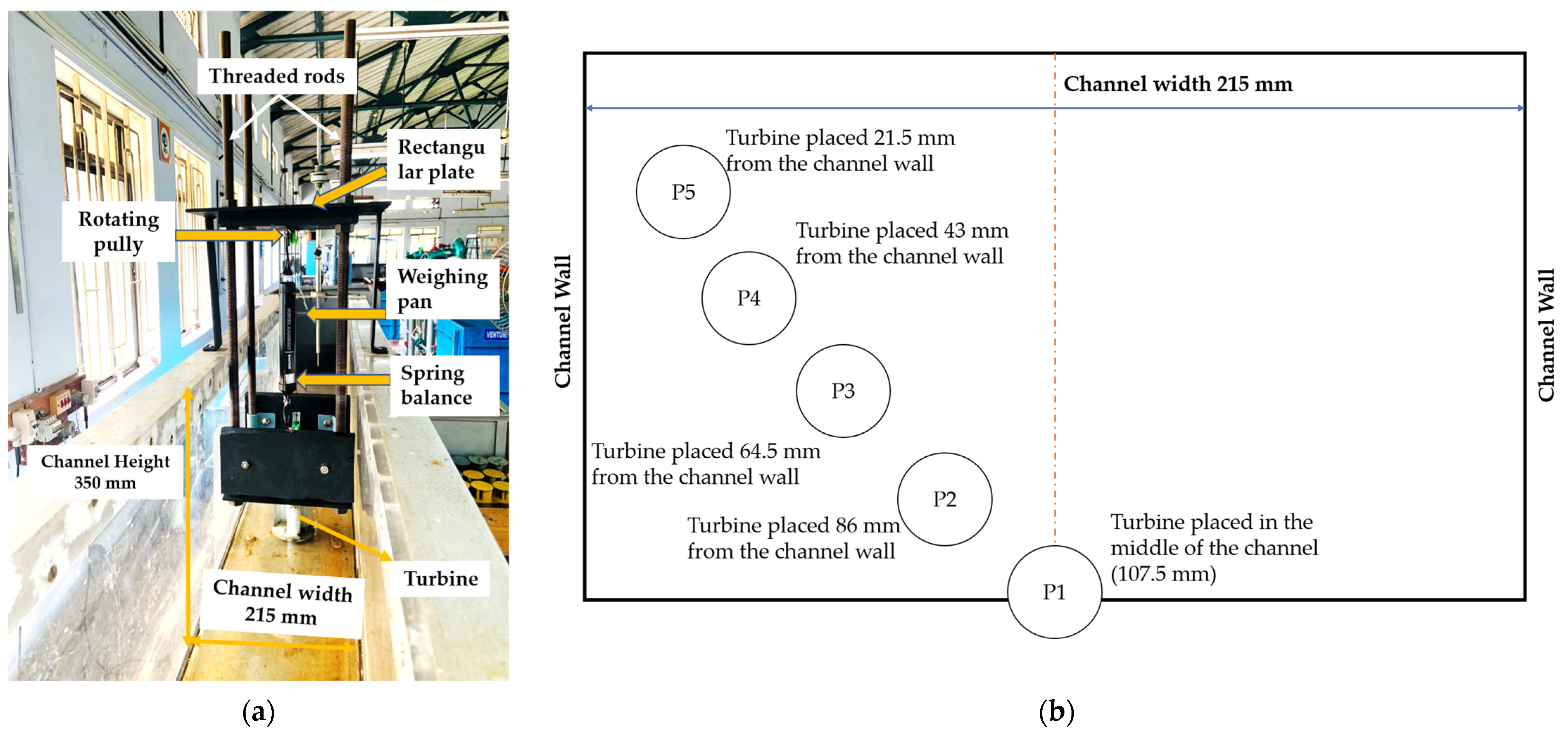 Engproc 59 00131 g003