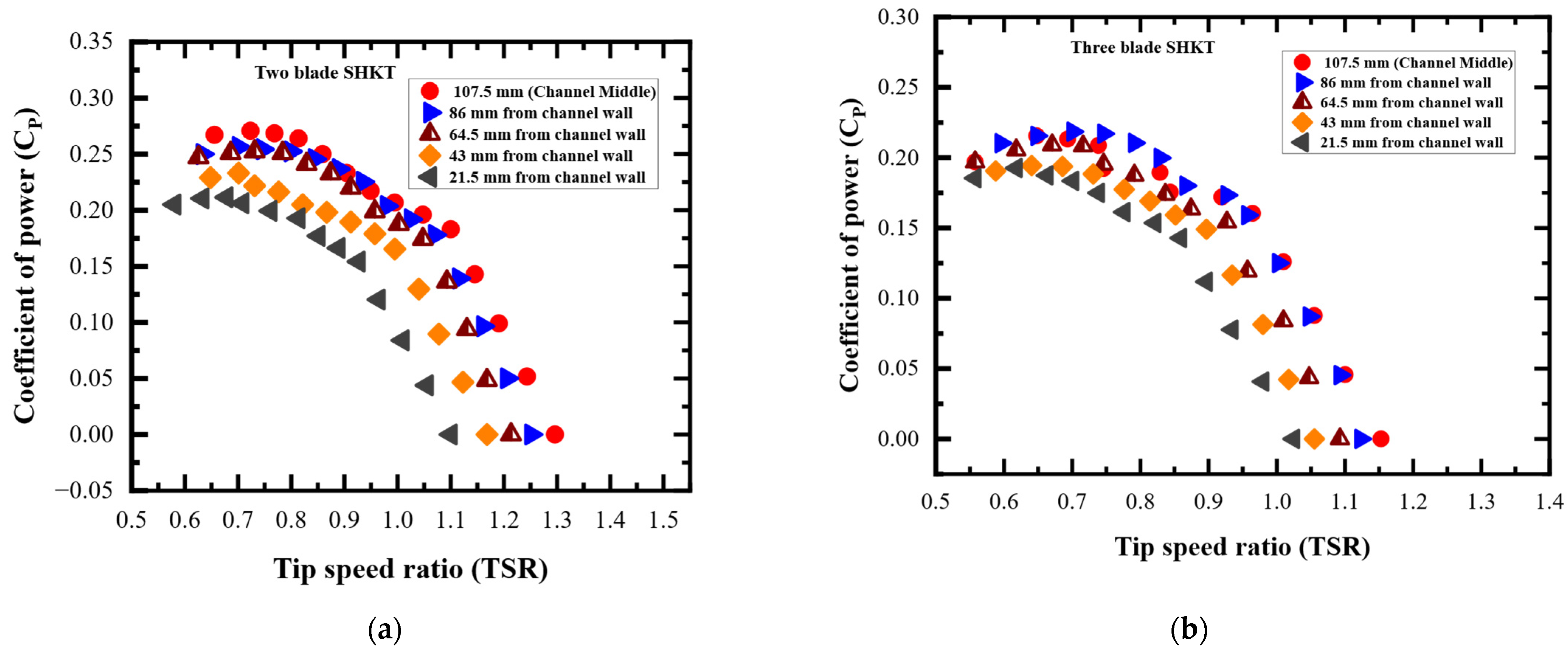Engproc 59 00131 g005