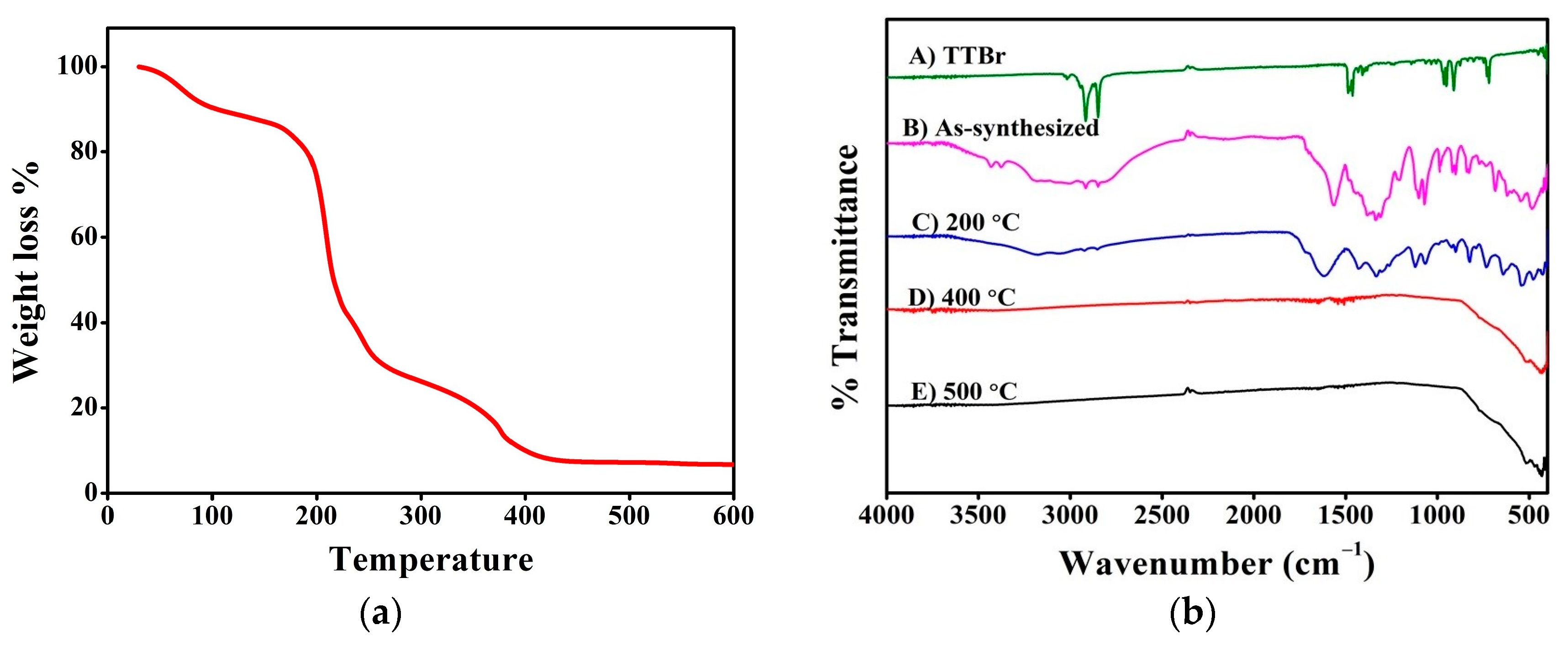 Engproc 59 00134 g001