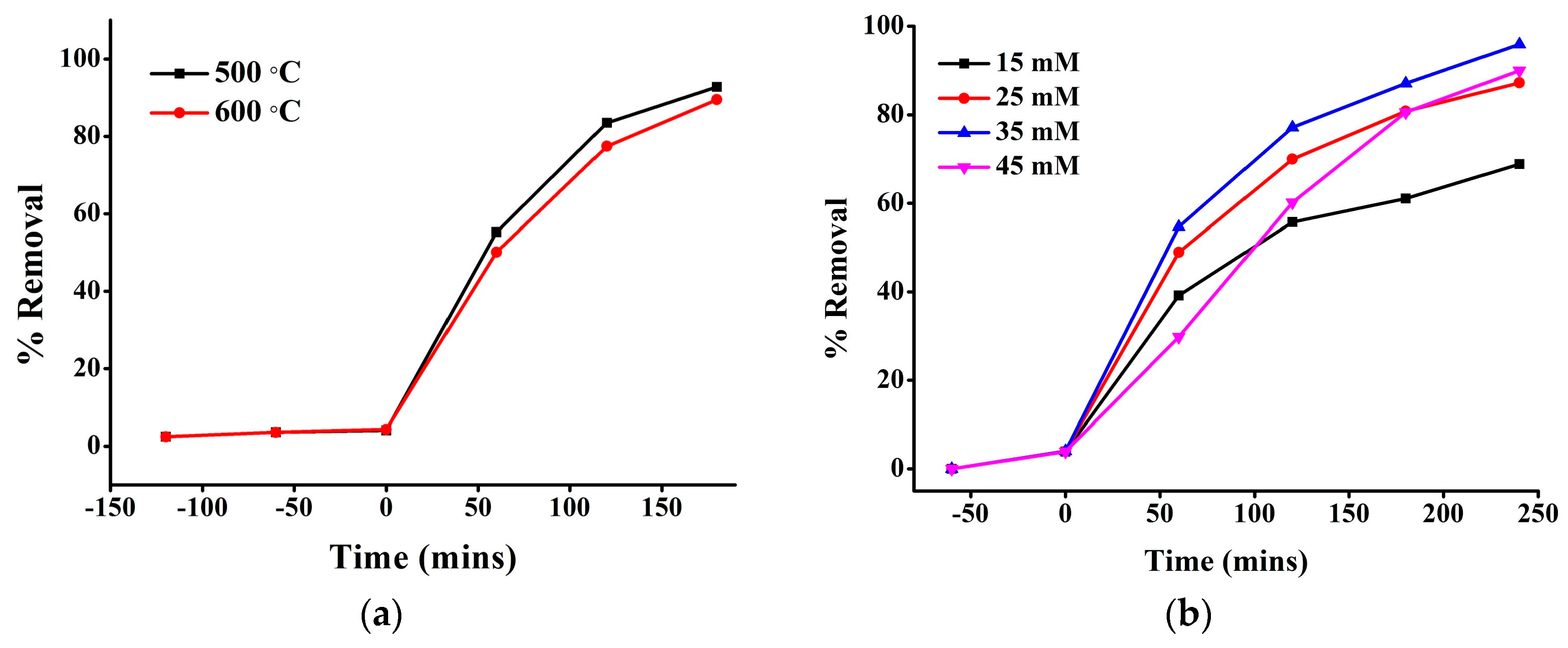 Engproc 59 00134 g004