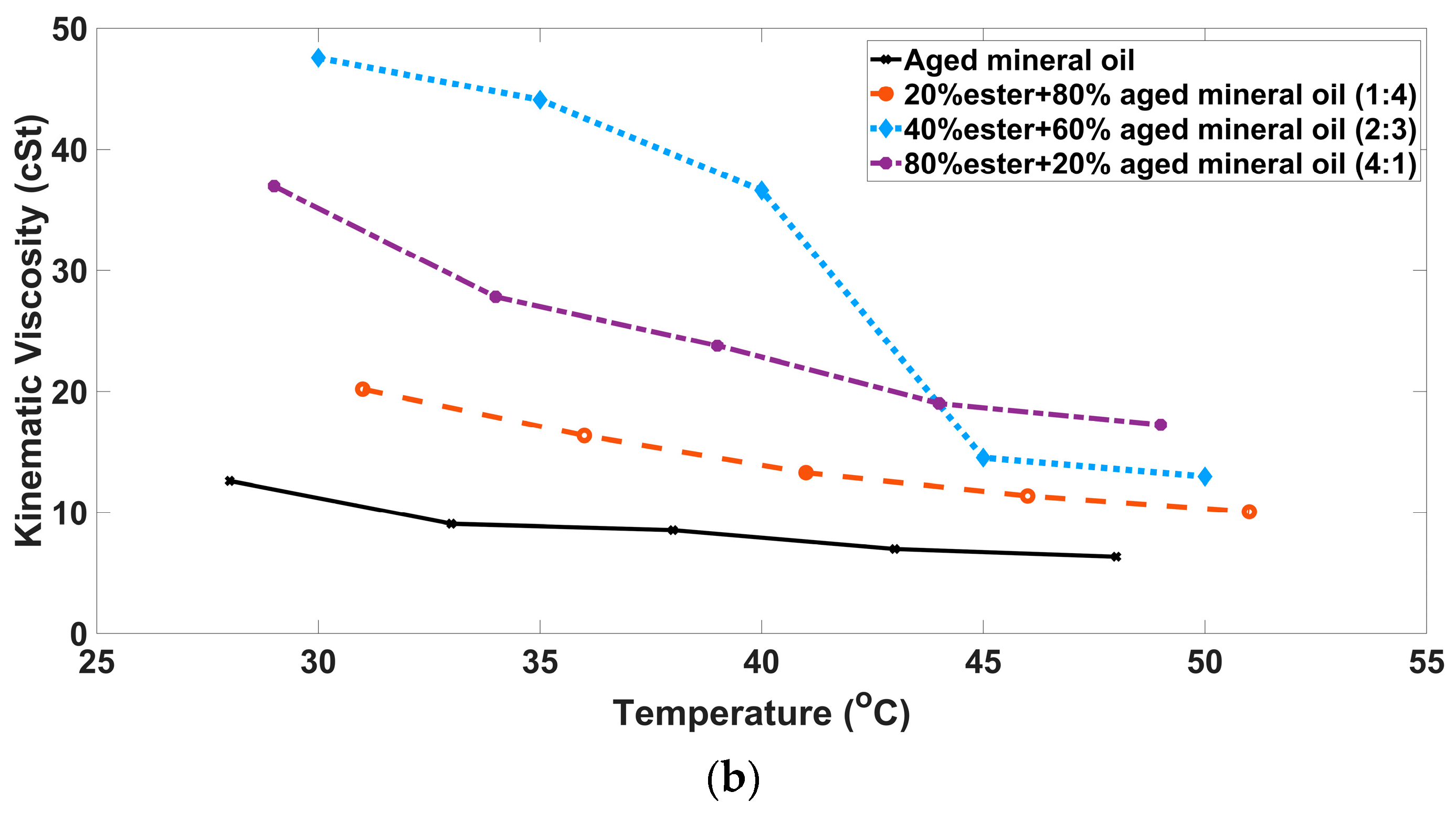 Engproc 59 00136 g003b