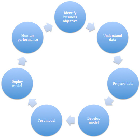 Engproc 59 00137 g001