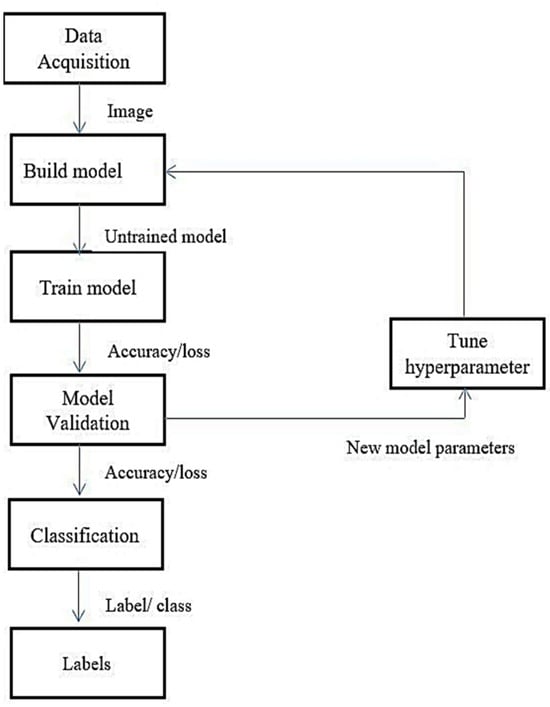 Engproc 59 00137 g002