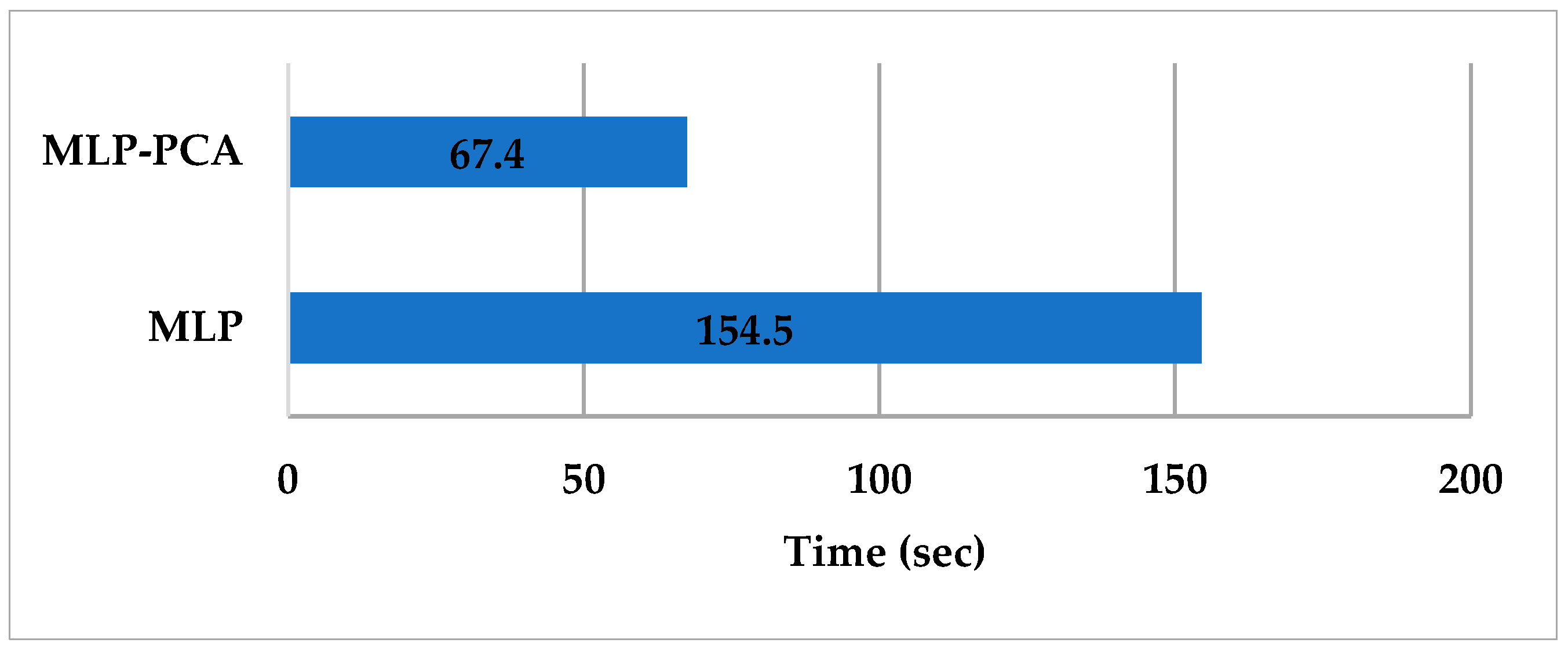 Engproc 59 00139 g007