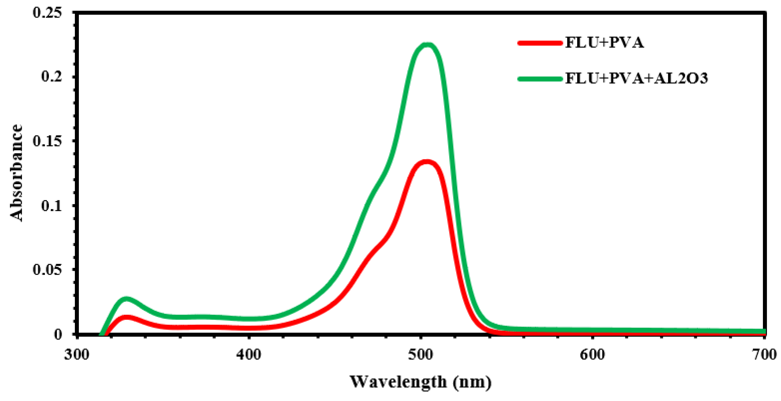 Engproc 59 00141 g005