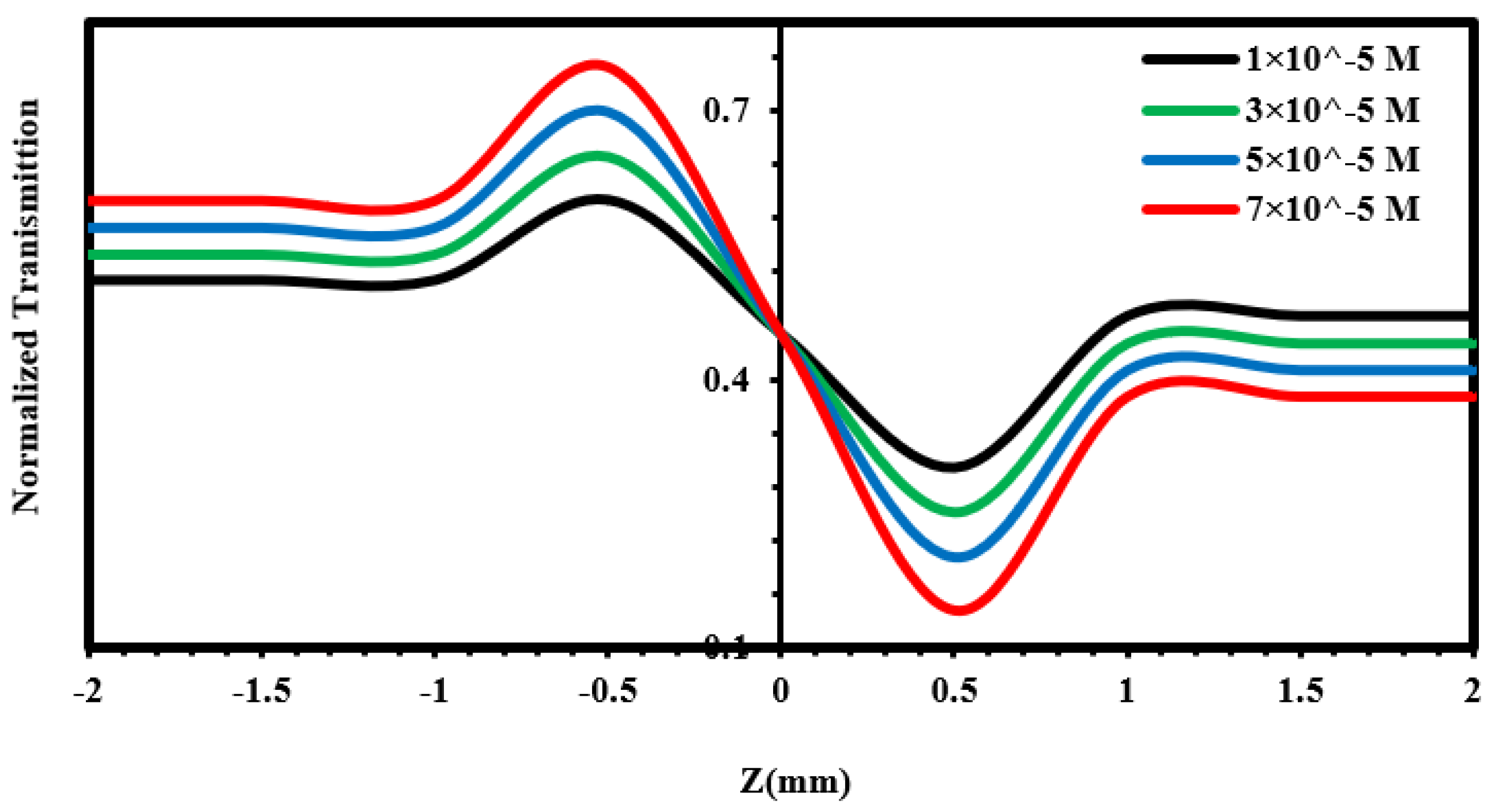 Engproc 59 00141 g007