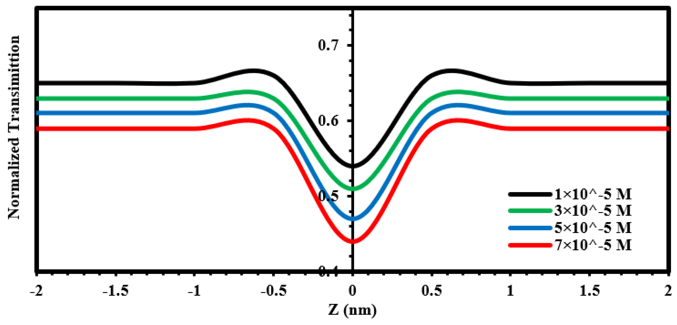 Engproc 59 00141 g008