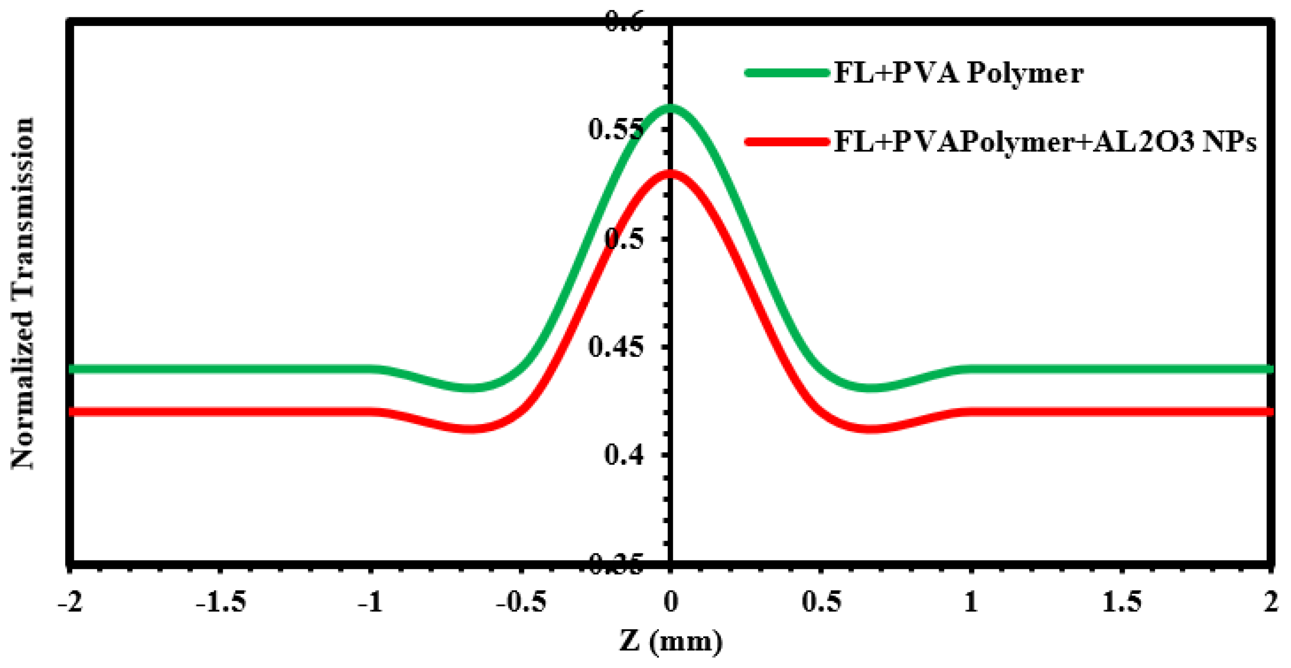 Engproc 59 00141 g010