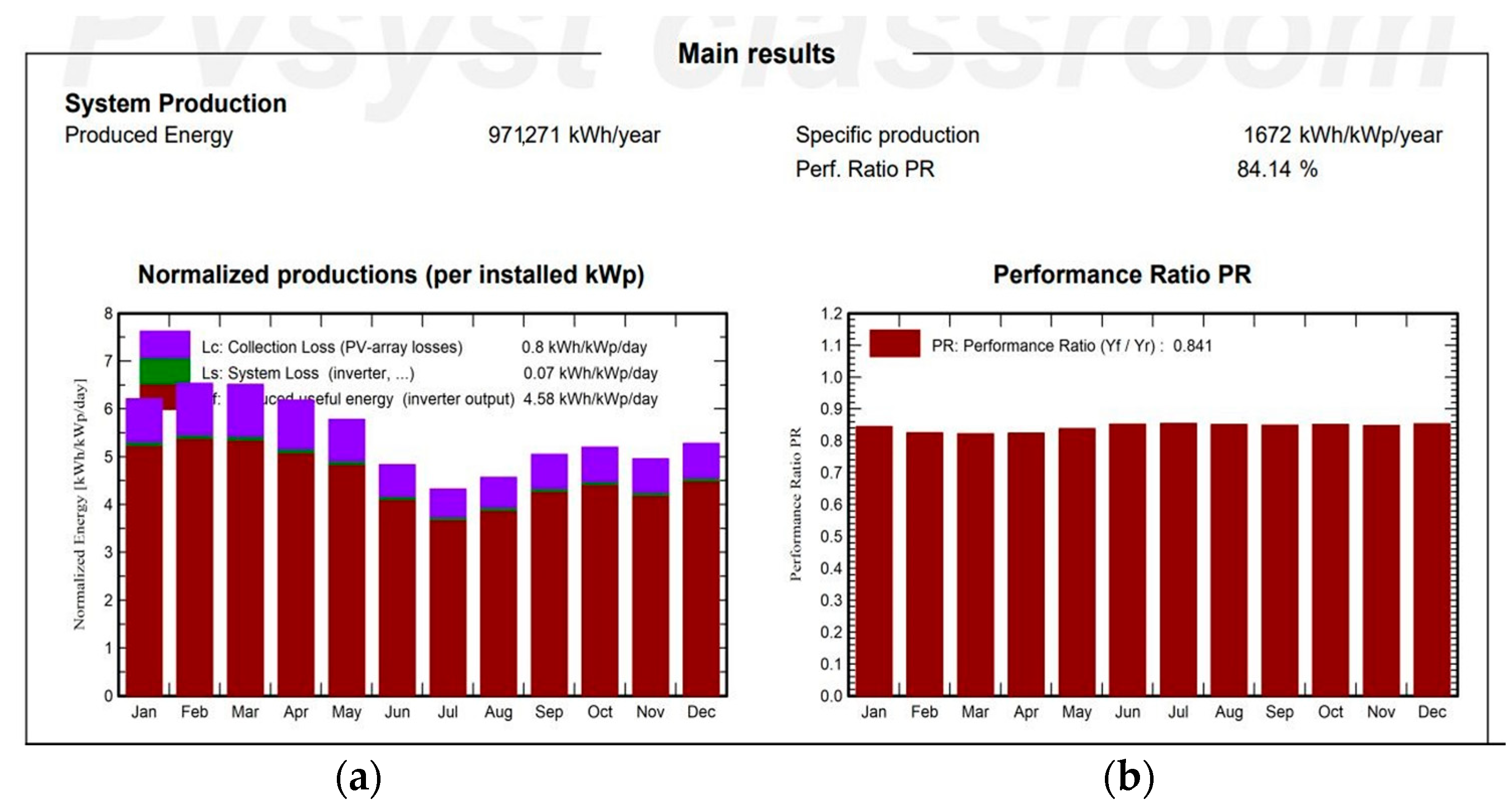 Engproc 59 00142 g006