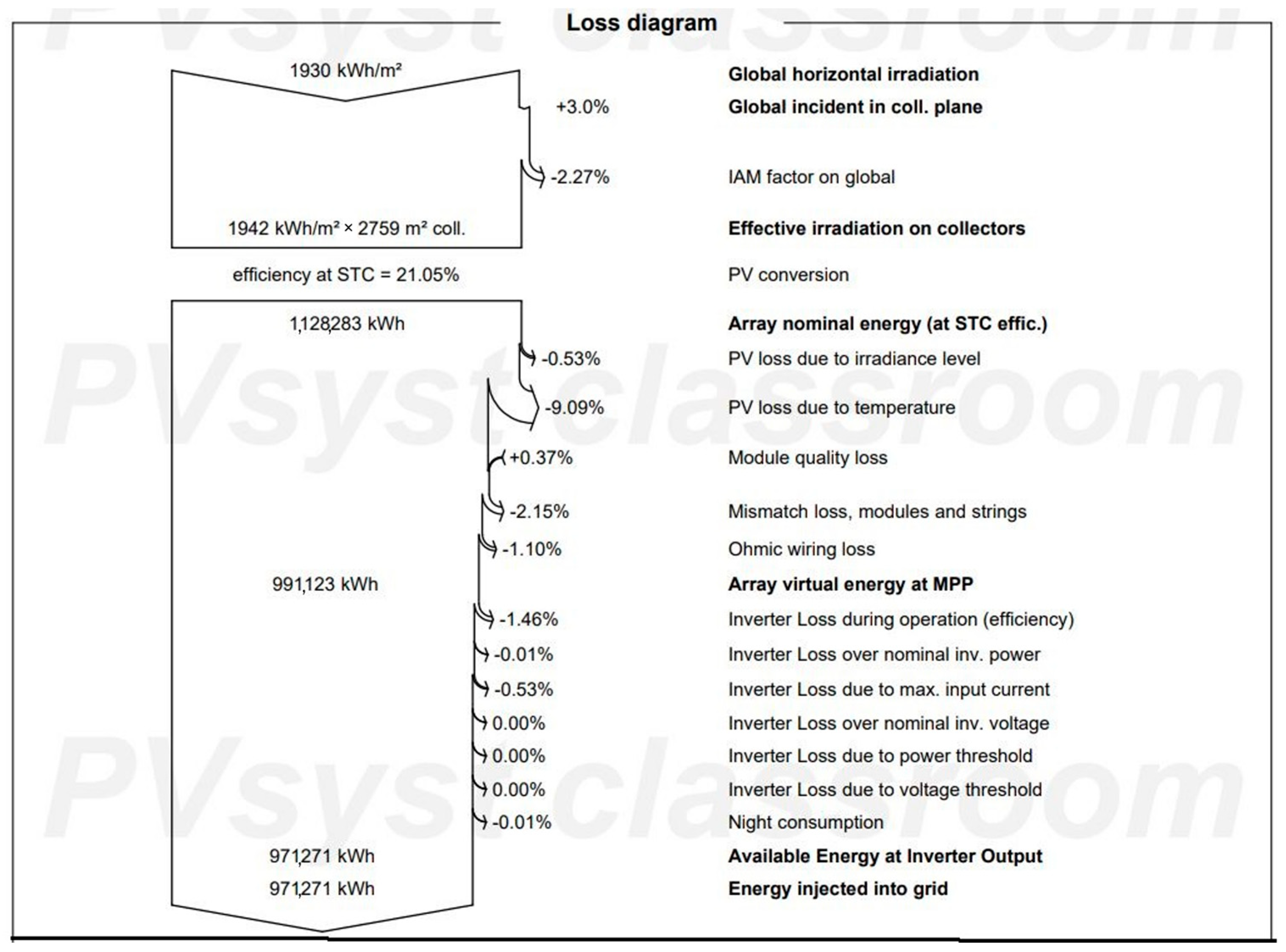 Engproc 59 00142 g007
