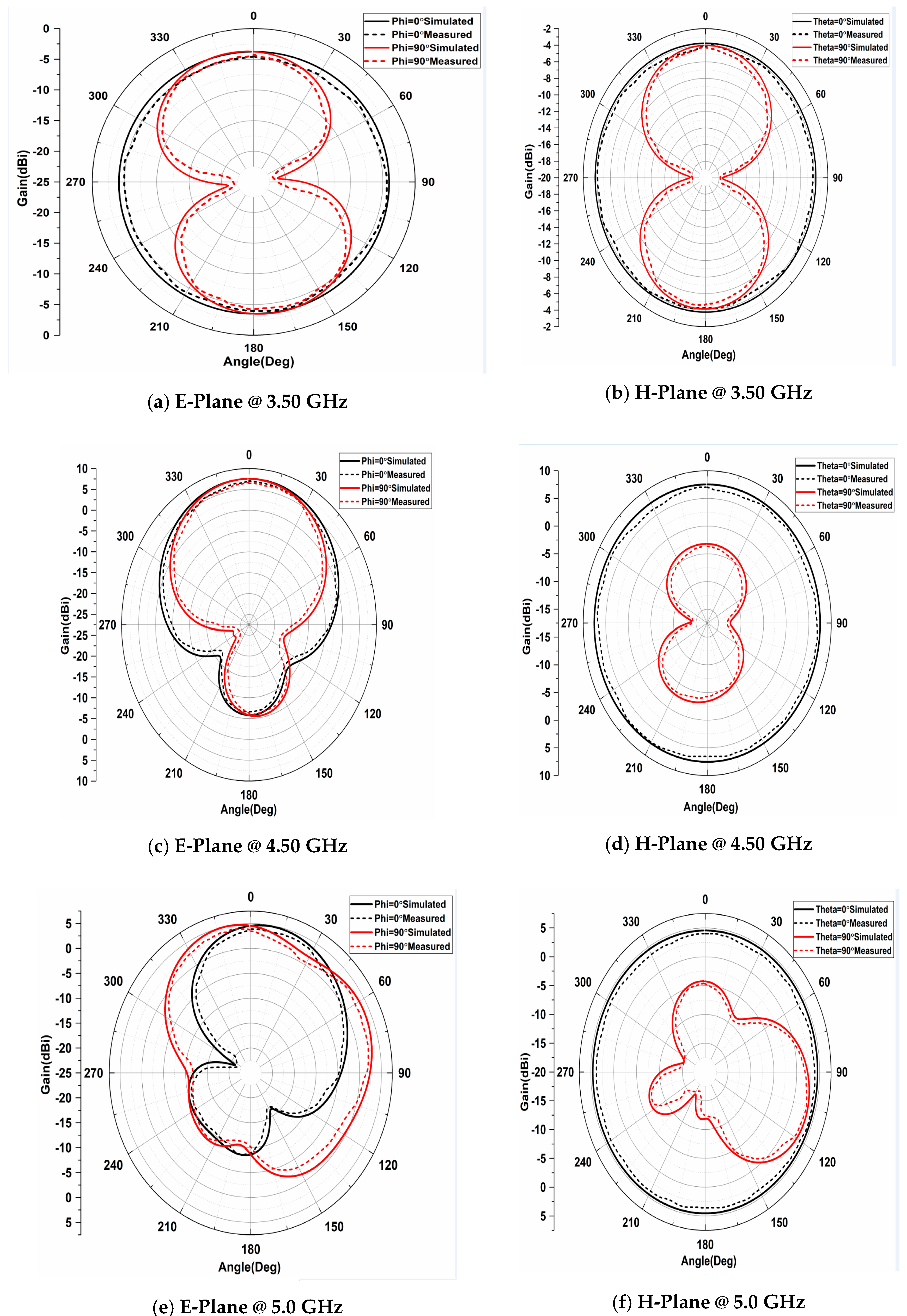 Engproc 59 00143 g007a