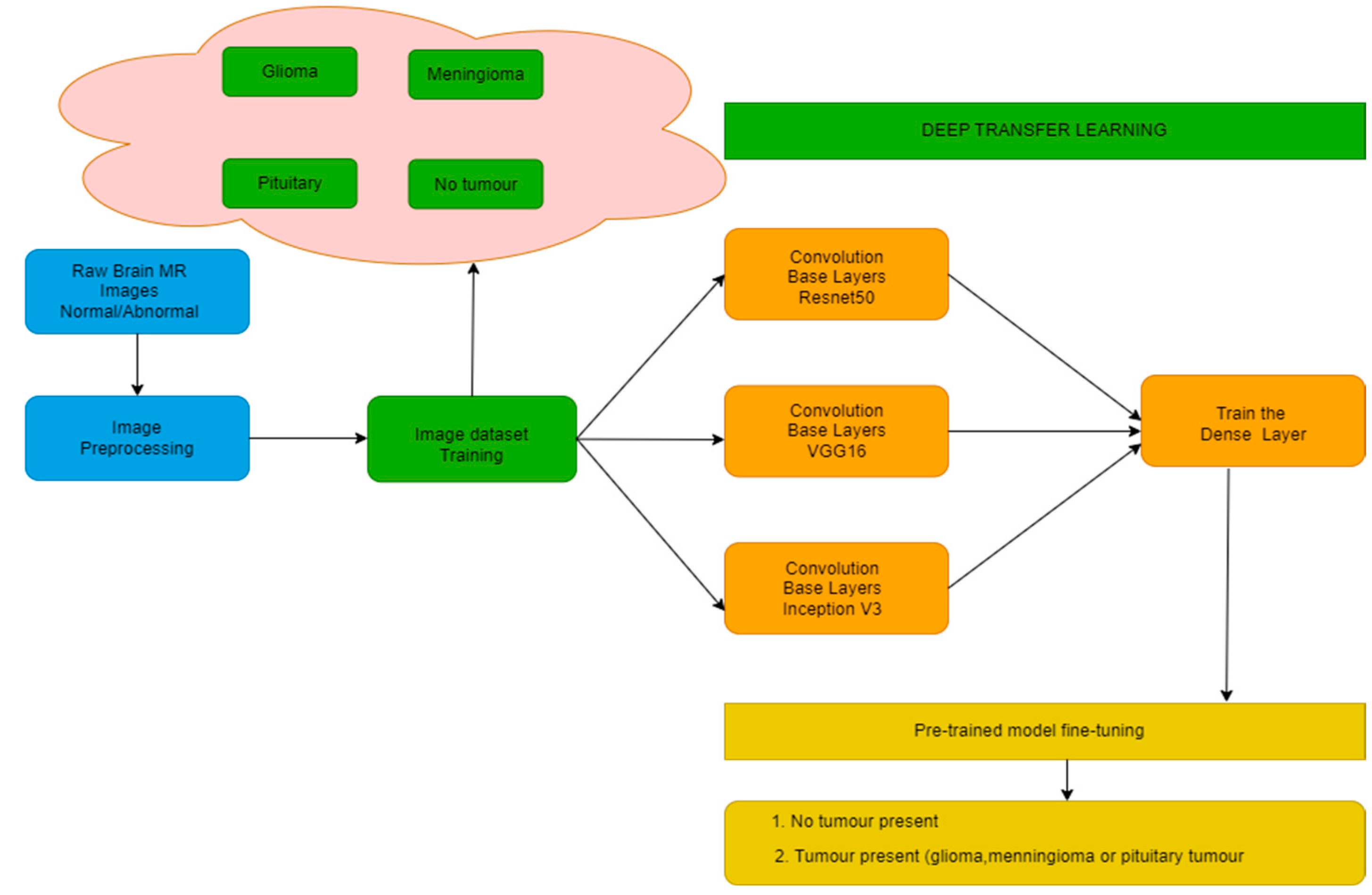 Engproc 59 00144 g001