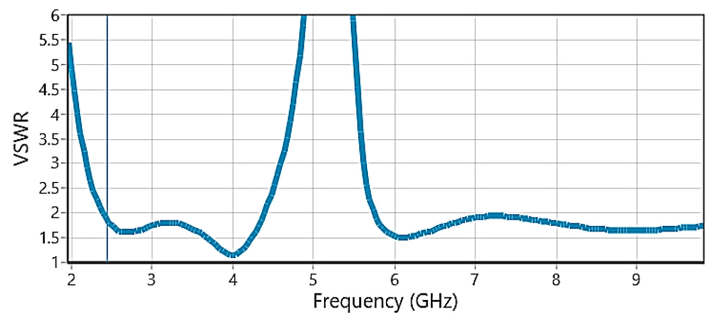 Engproc 59 00145 g006