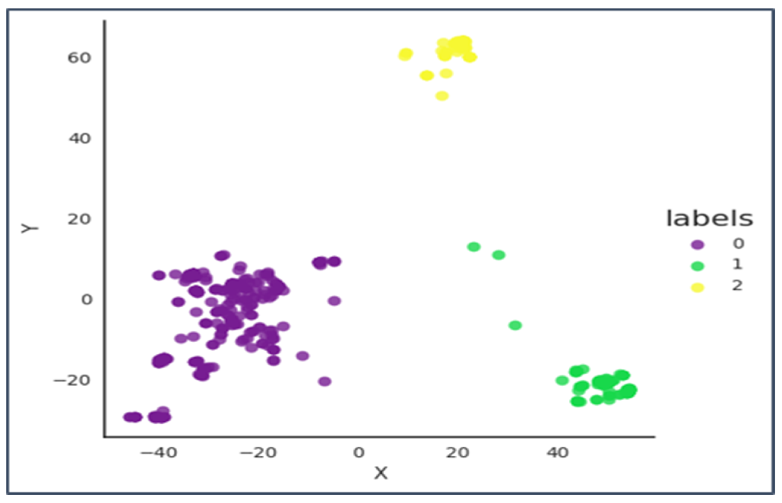 Engproc 59 00146 g009