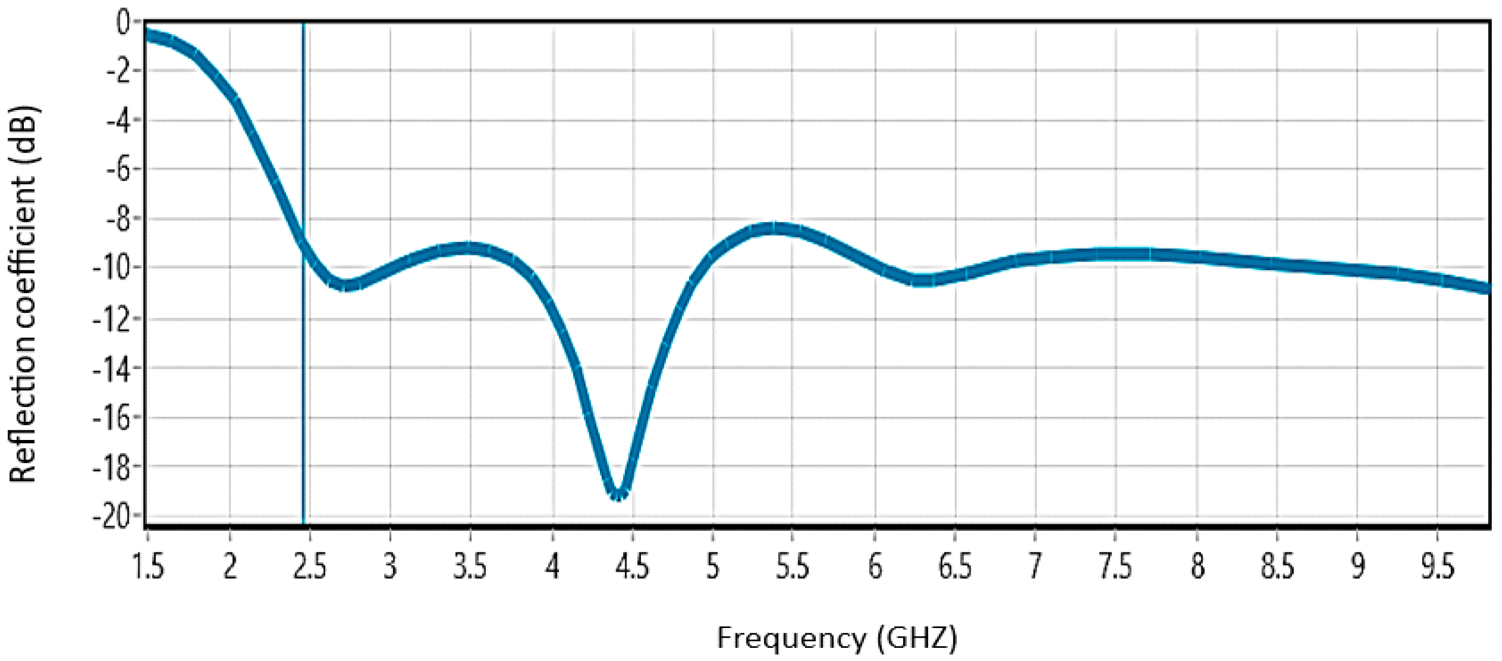 Engproc 59 00147 g003