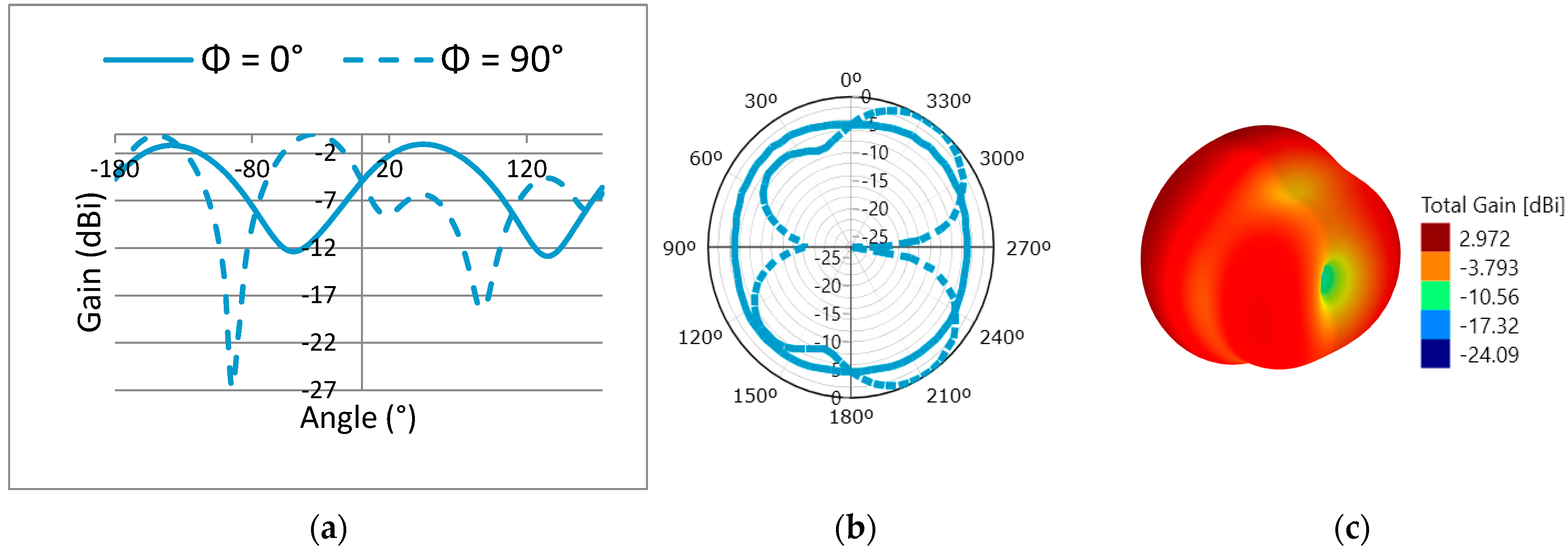 Engproc 59 00147 g007