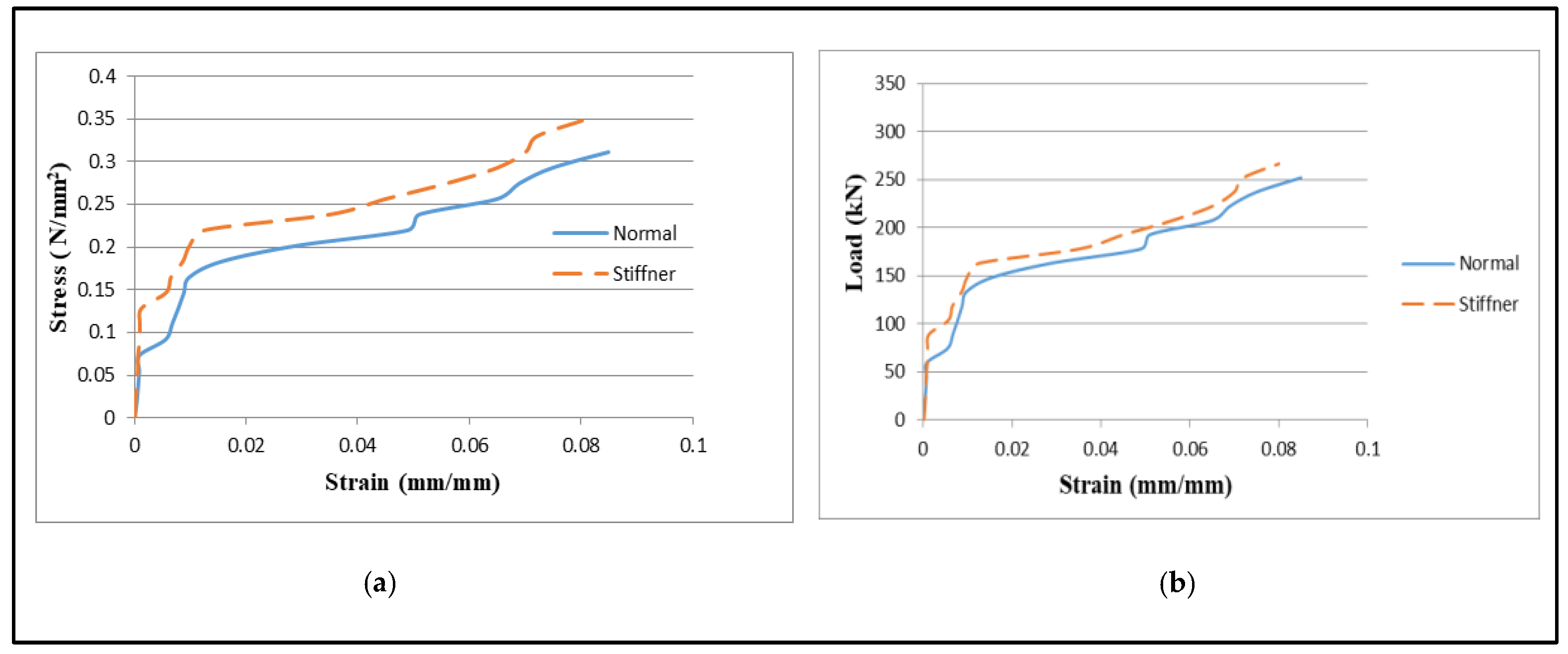 Engproc 59 00148 g008