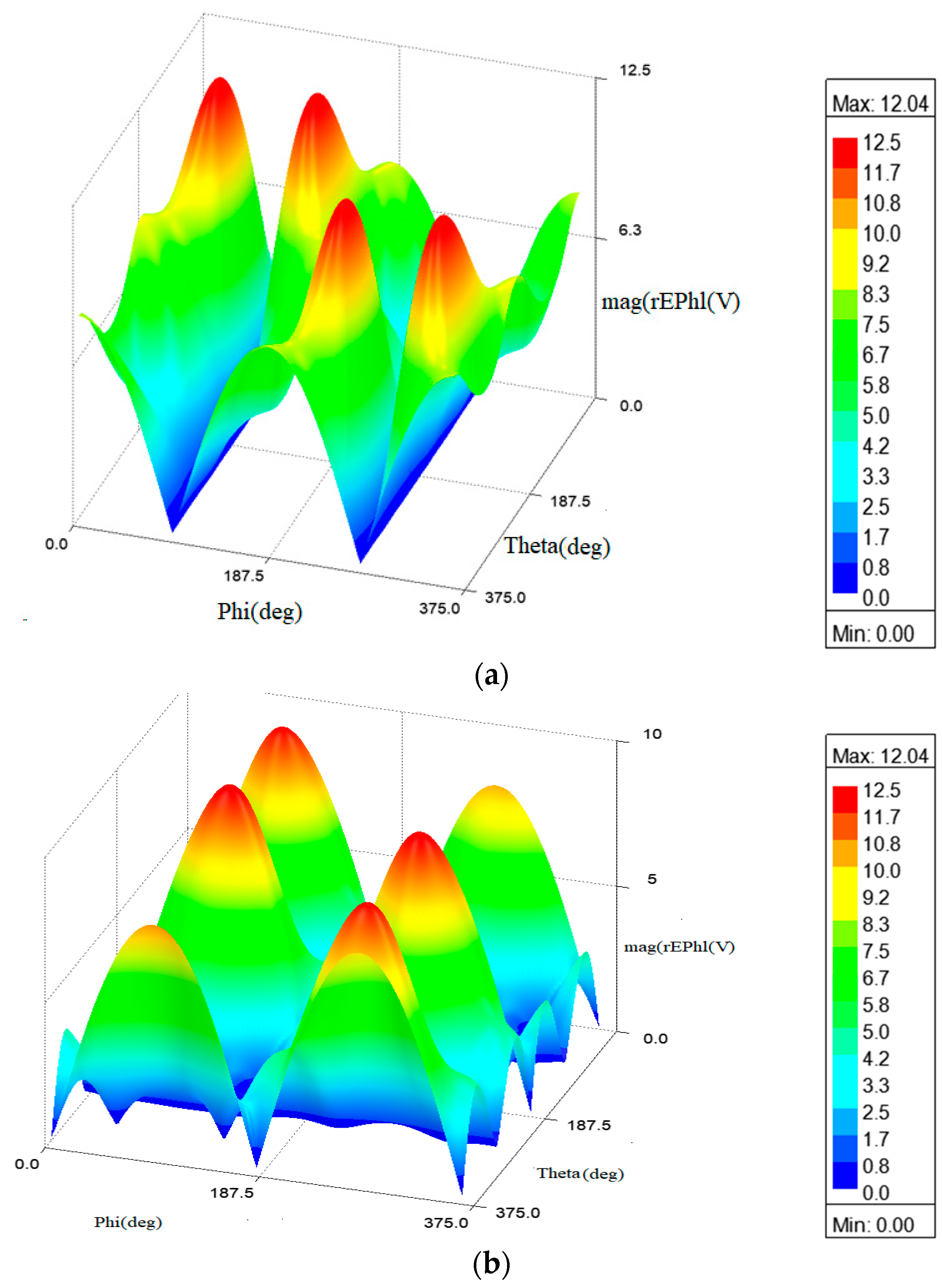 Engproc 59 00149 g004a