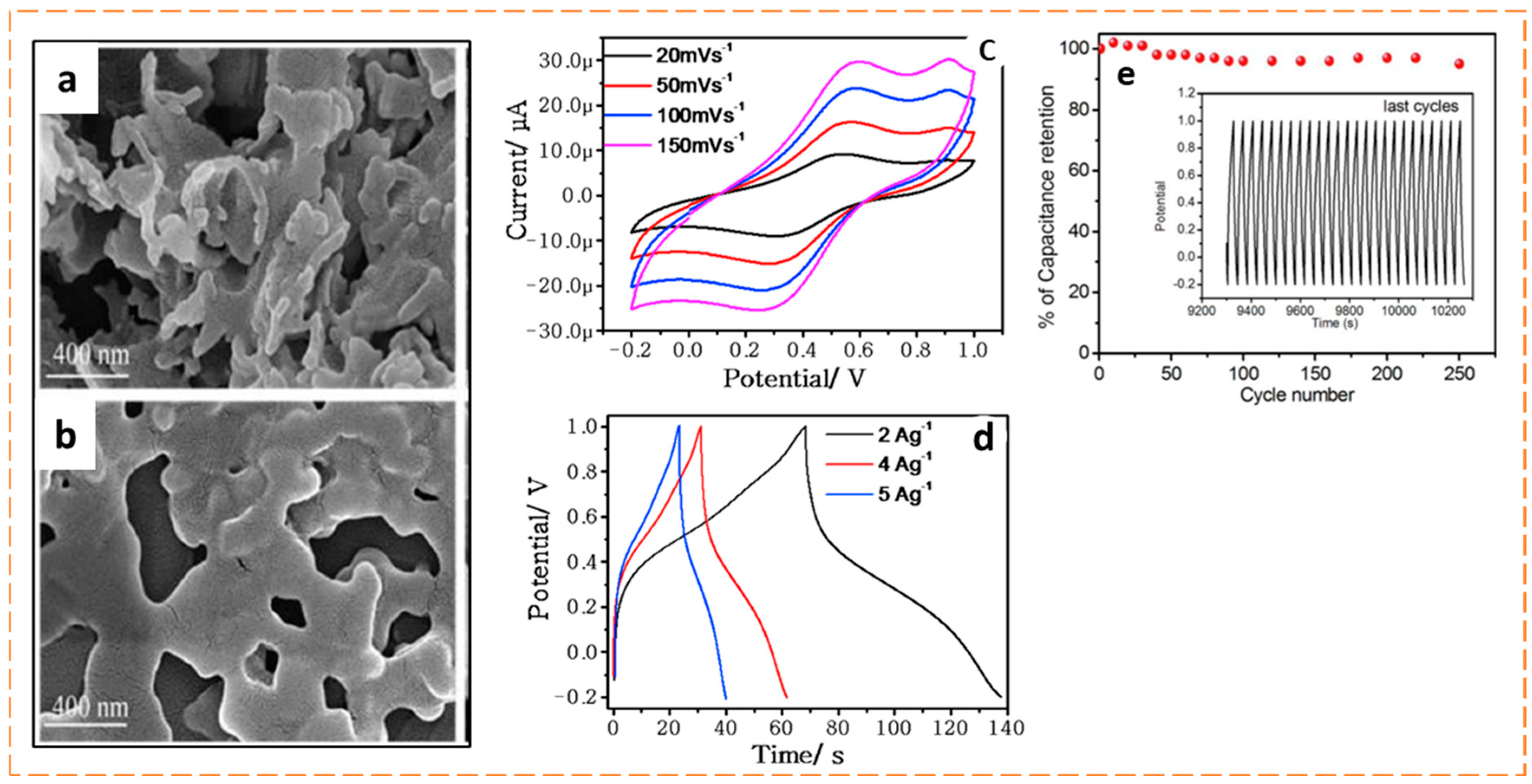 Engproc 59 00154 g001