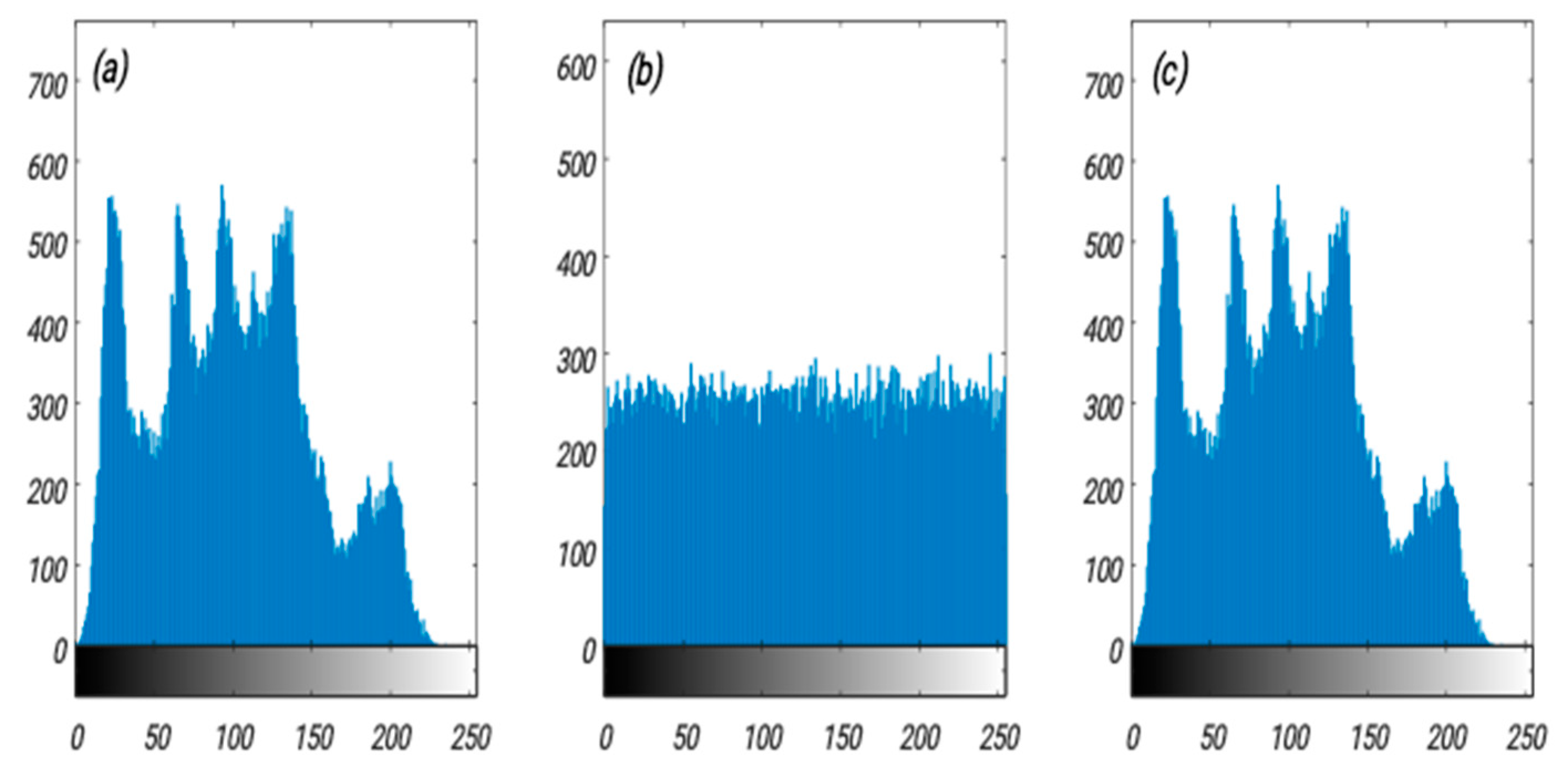 Engproc 59 00155 g006