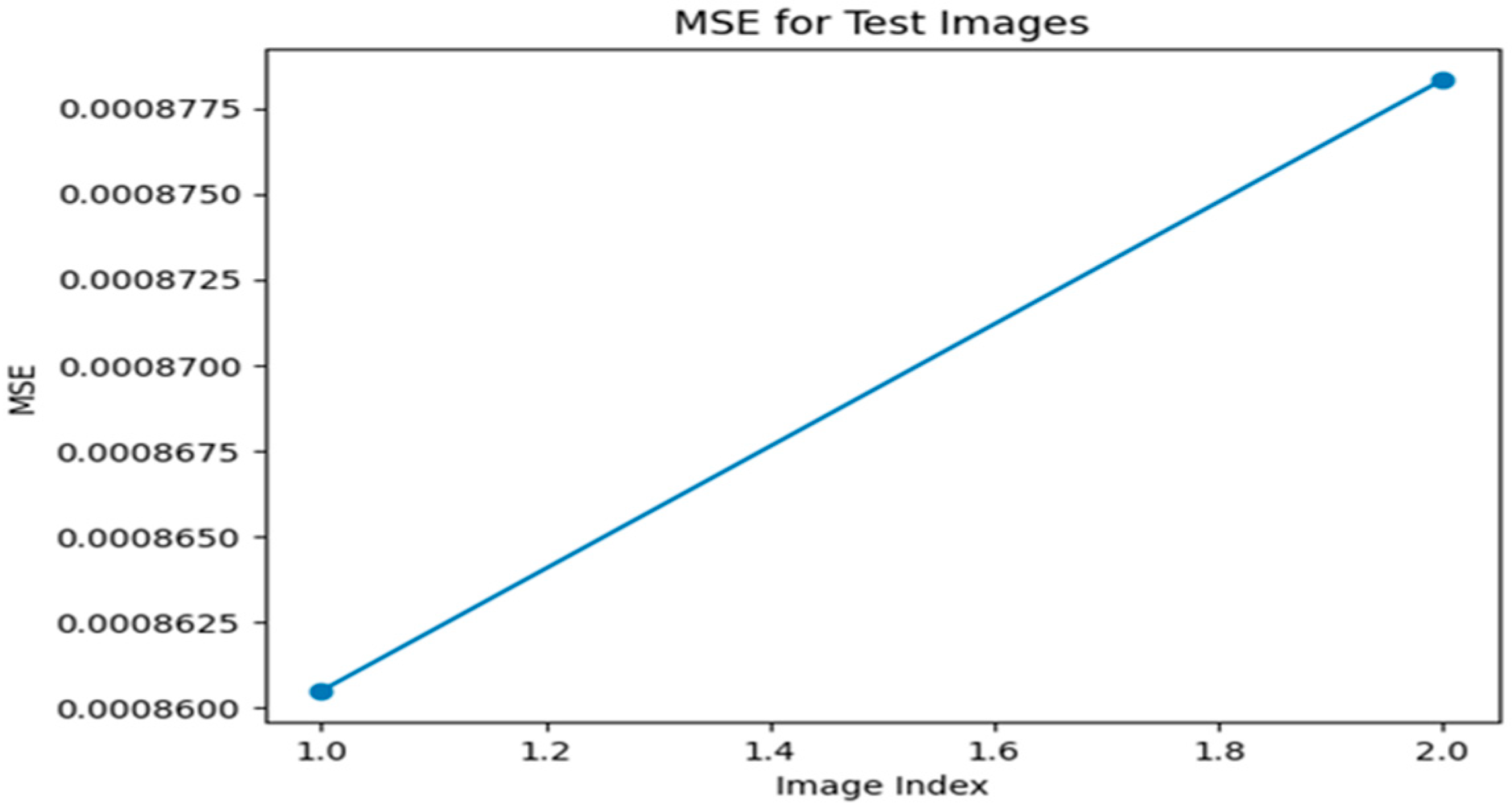 Engproc 59 00158 g003