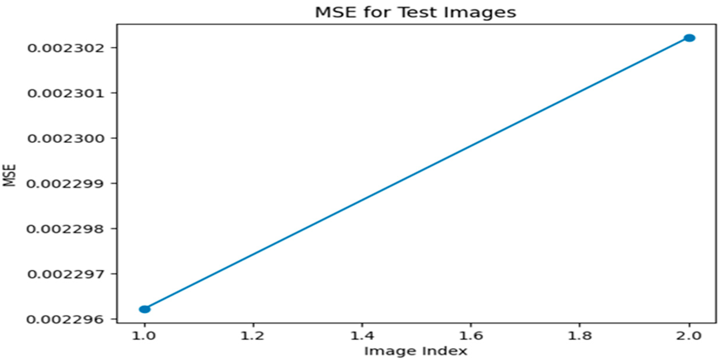 Engproc 59 00158 g009