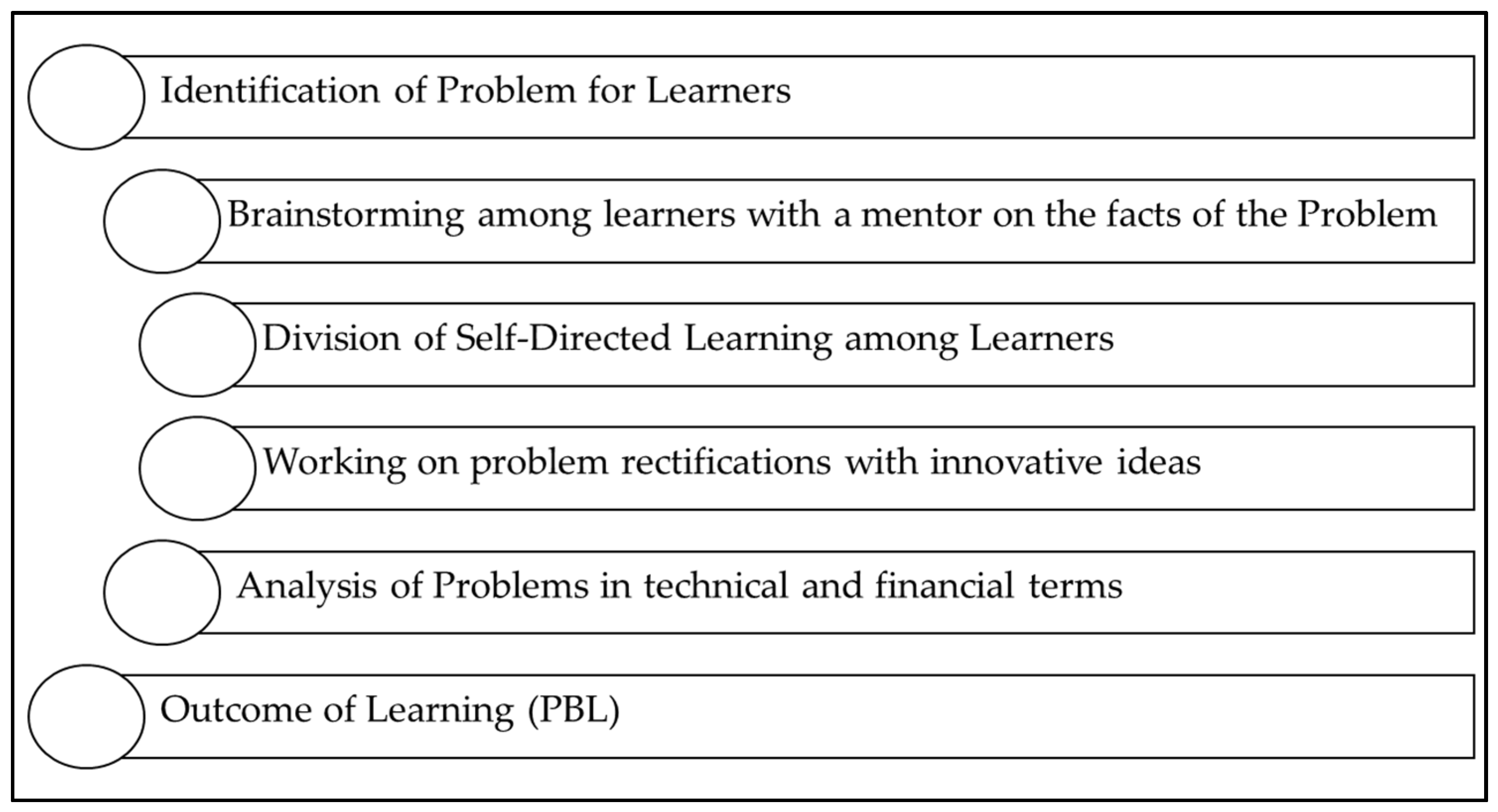Engproc 59 00161 g002