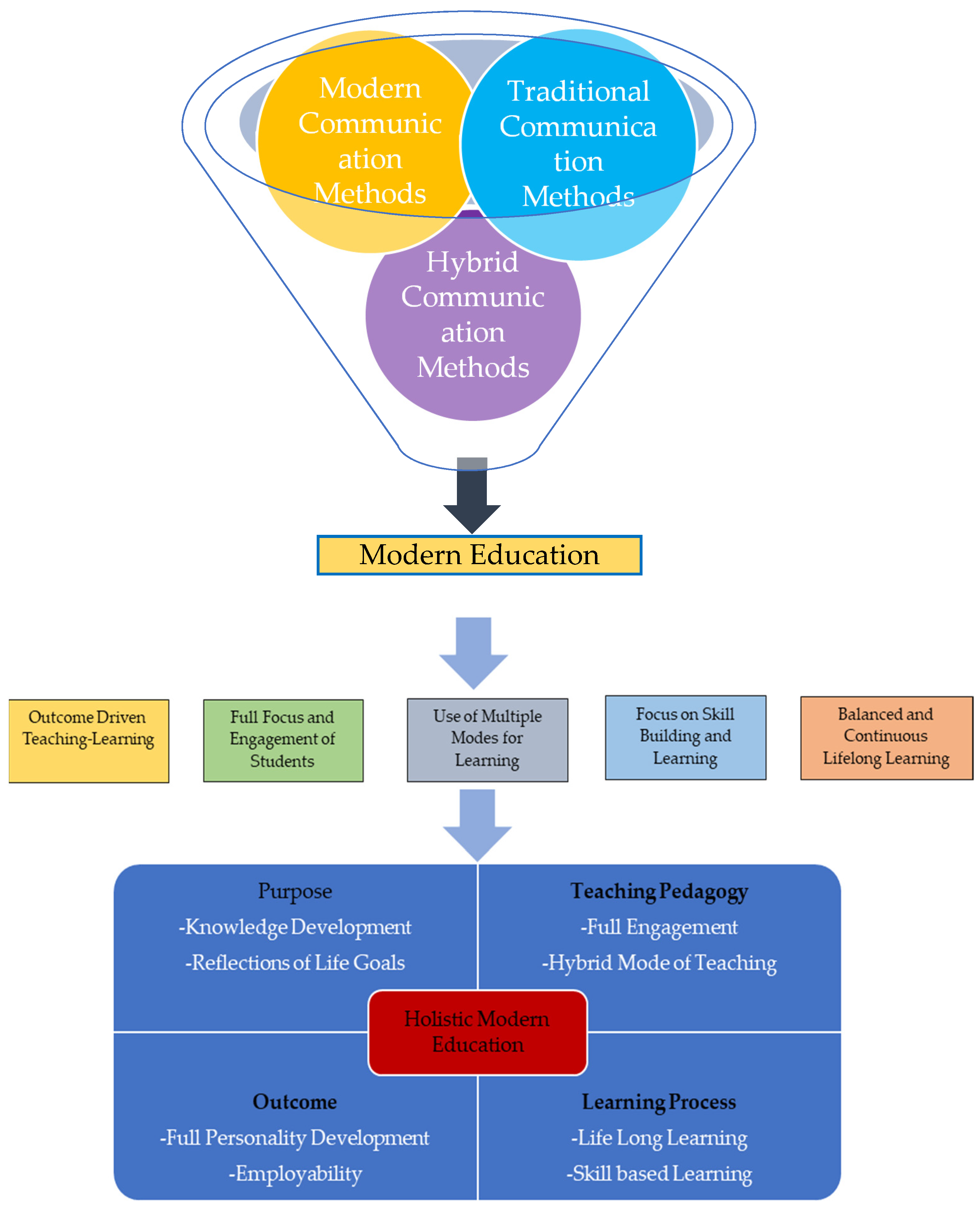 Engproc 59 00161 g006