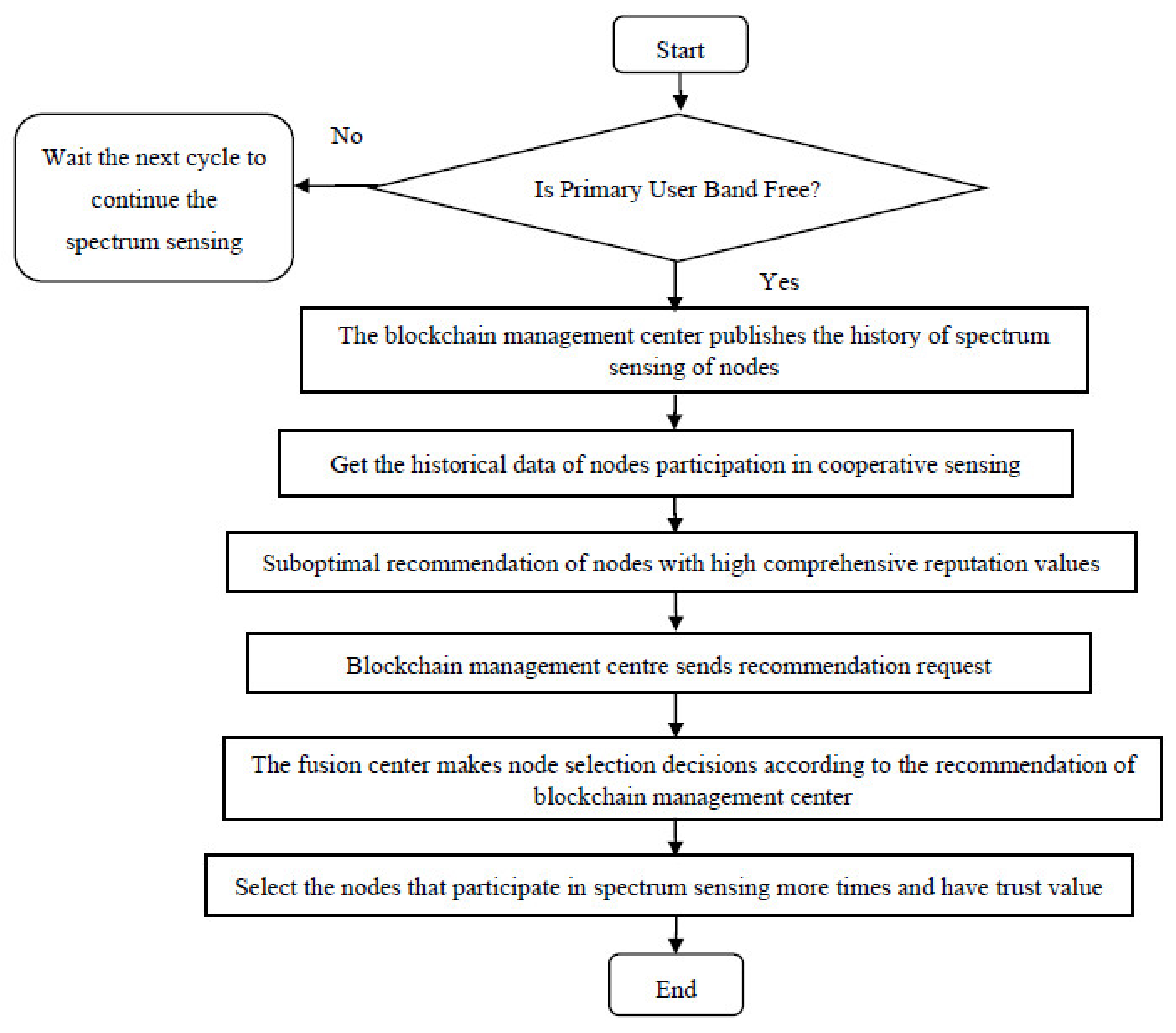 Engproc 59 00163 g003