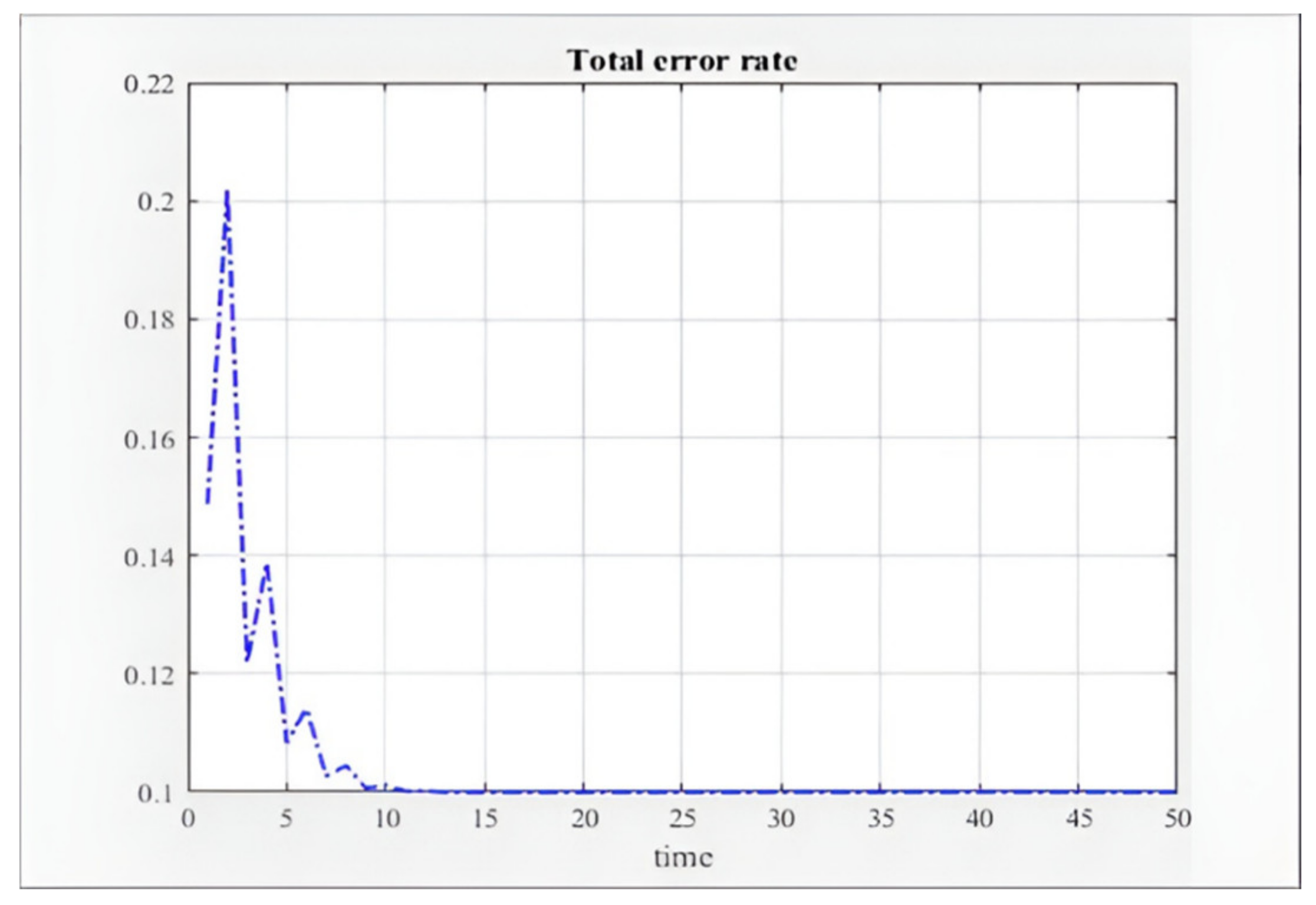 Engproc 59 00163 g005