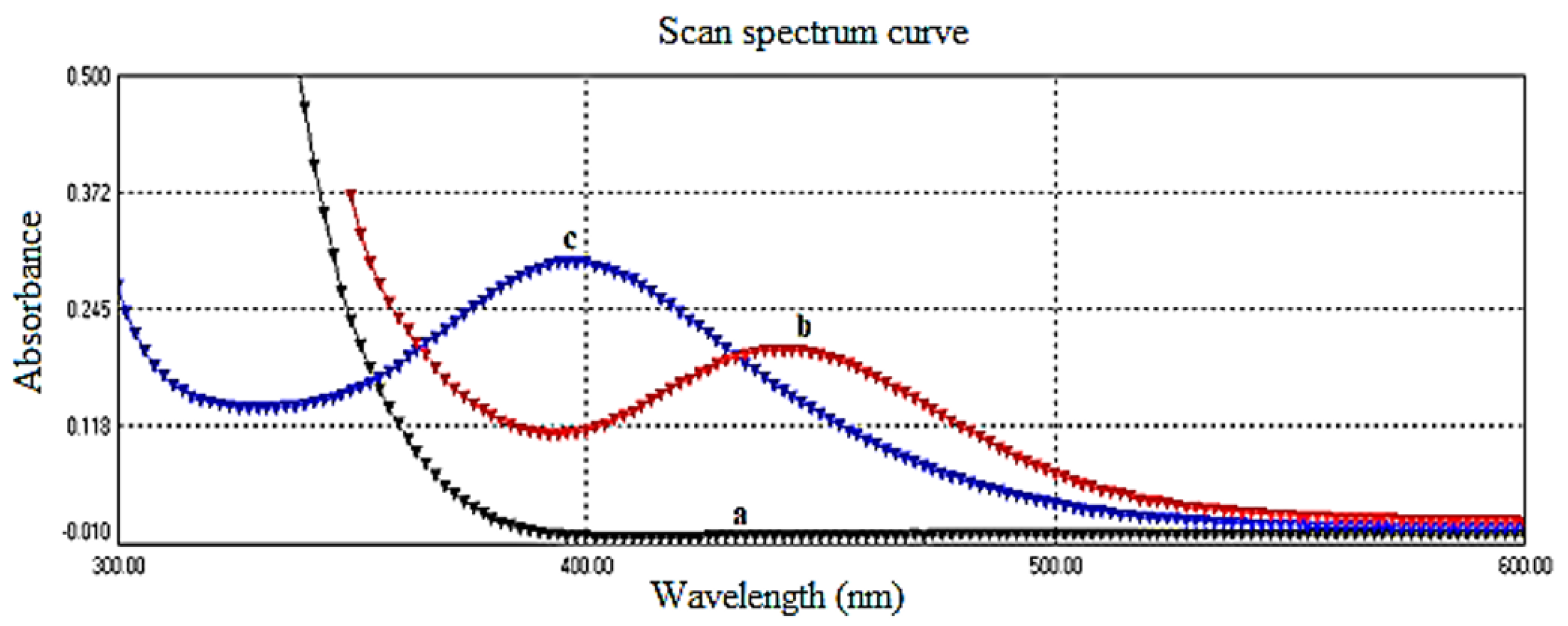 Engproc 59 00164 g002