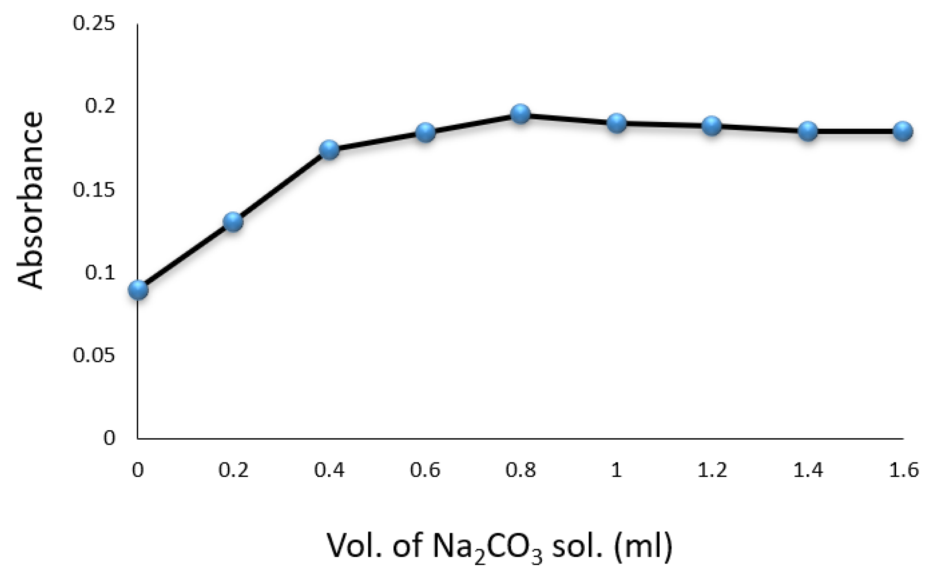 Engproc 59 00164 g005