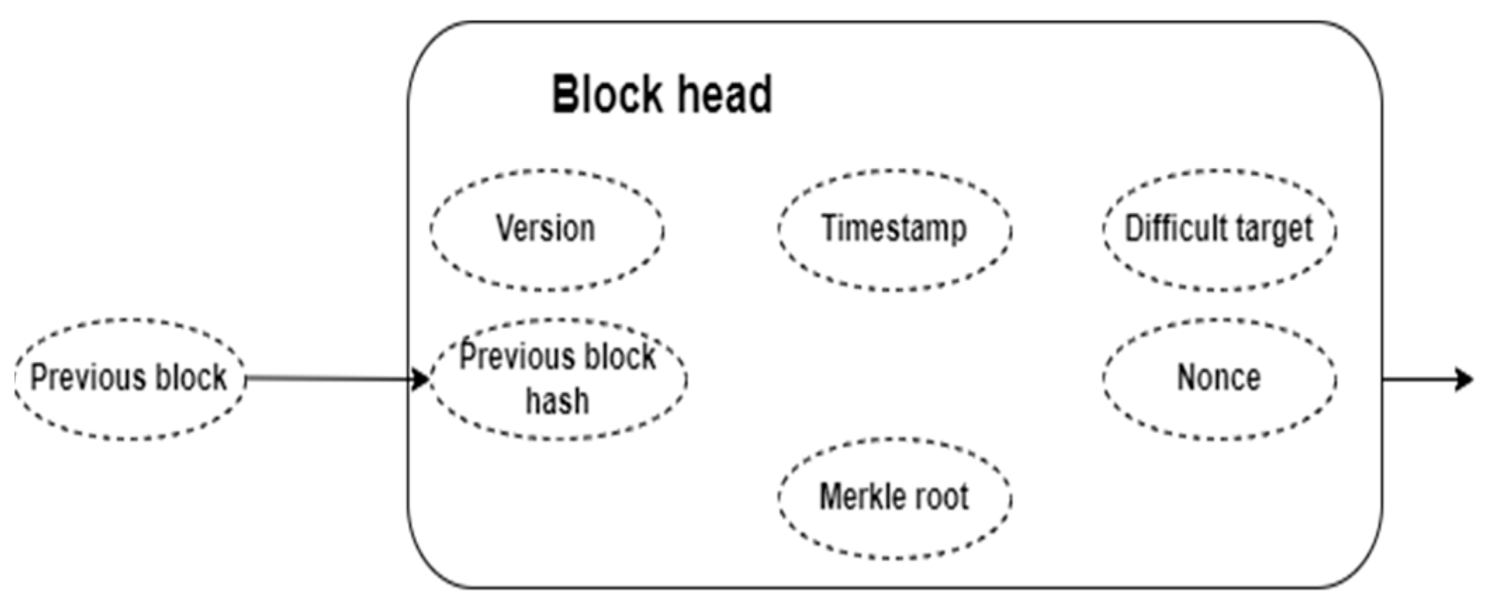 Engproc 59 00165 g003