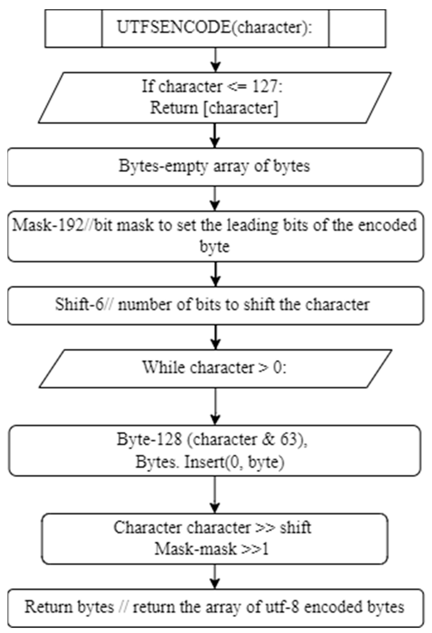 Engproc 59 00165 g006