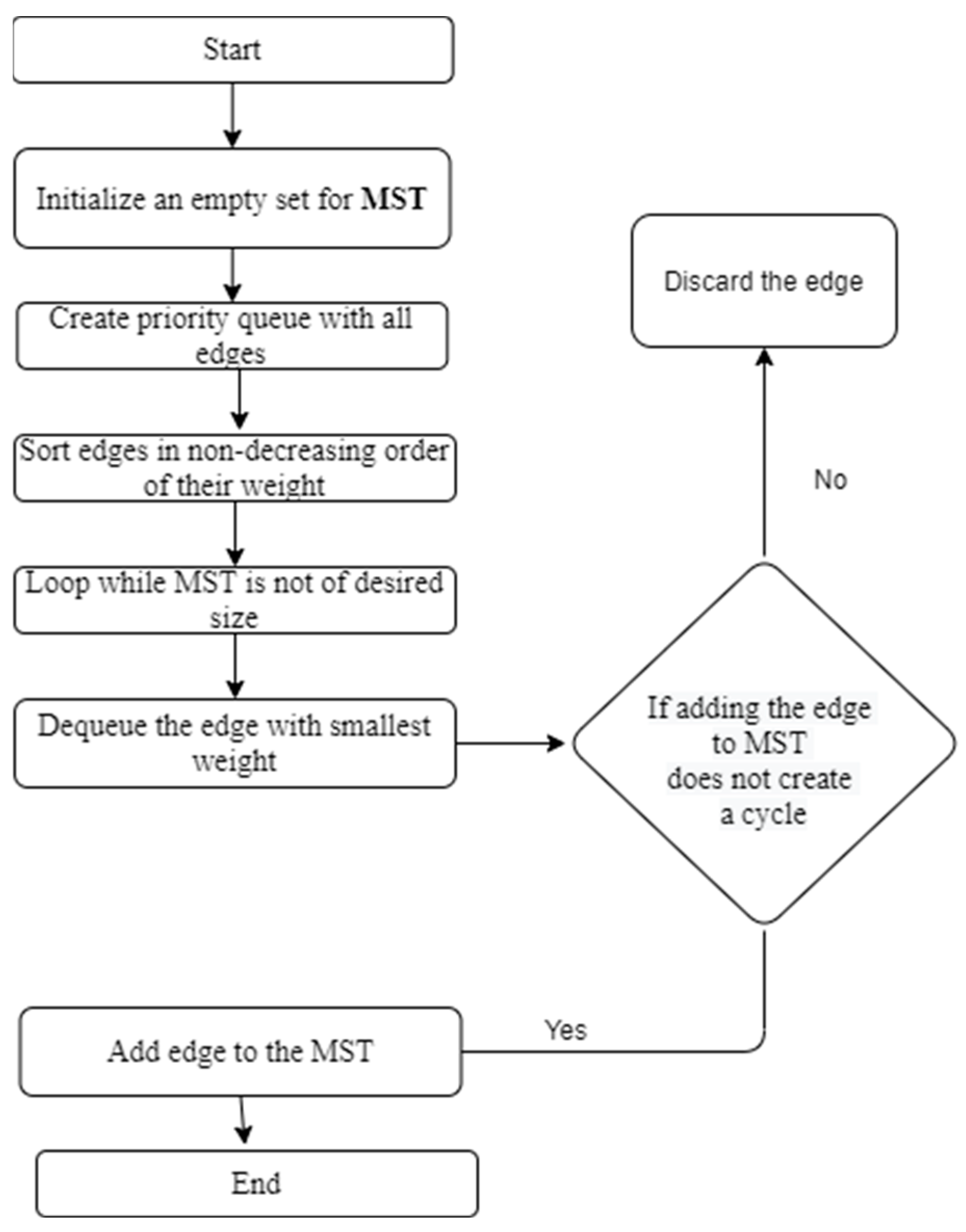 Engproc 59 00165 g009
