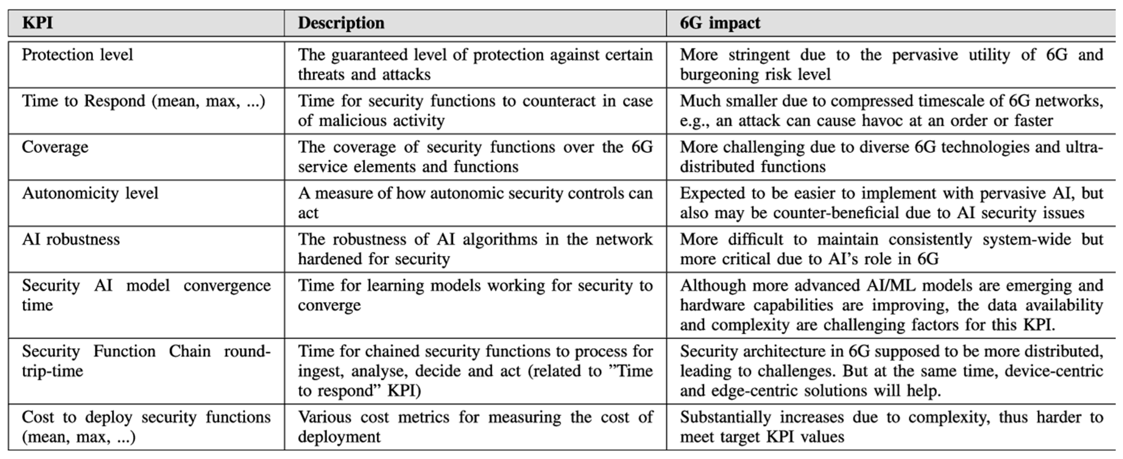 Engproc 59 00167 g003