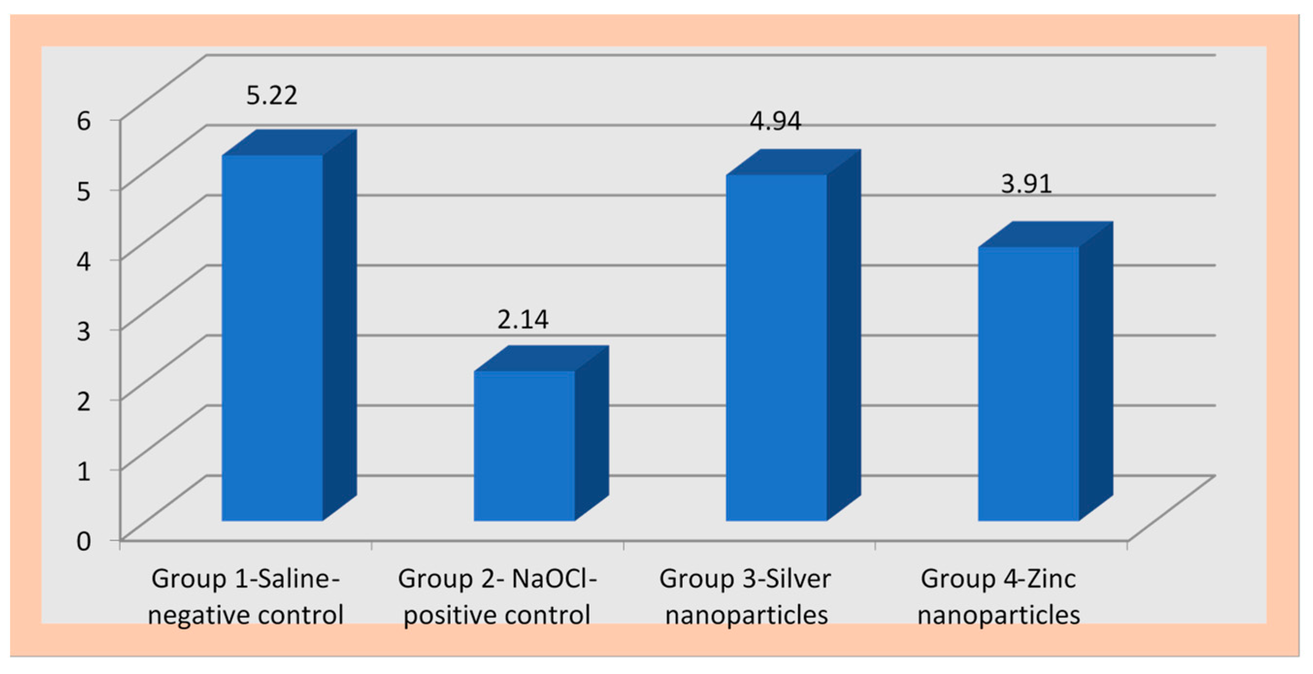 Engproc 59 00170 g003