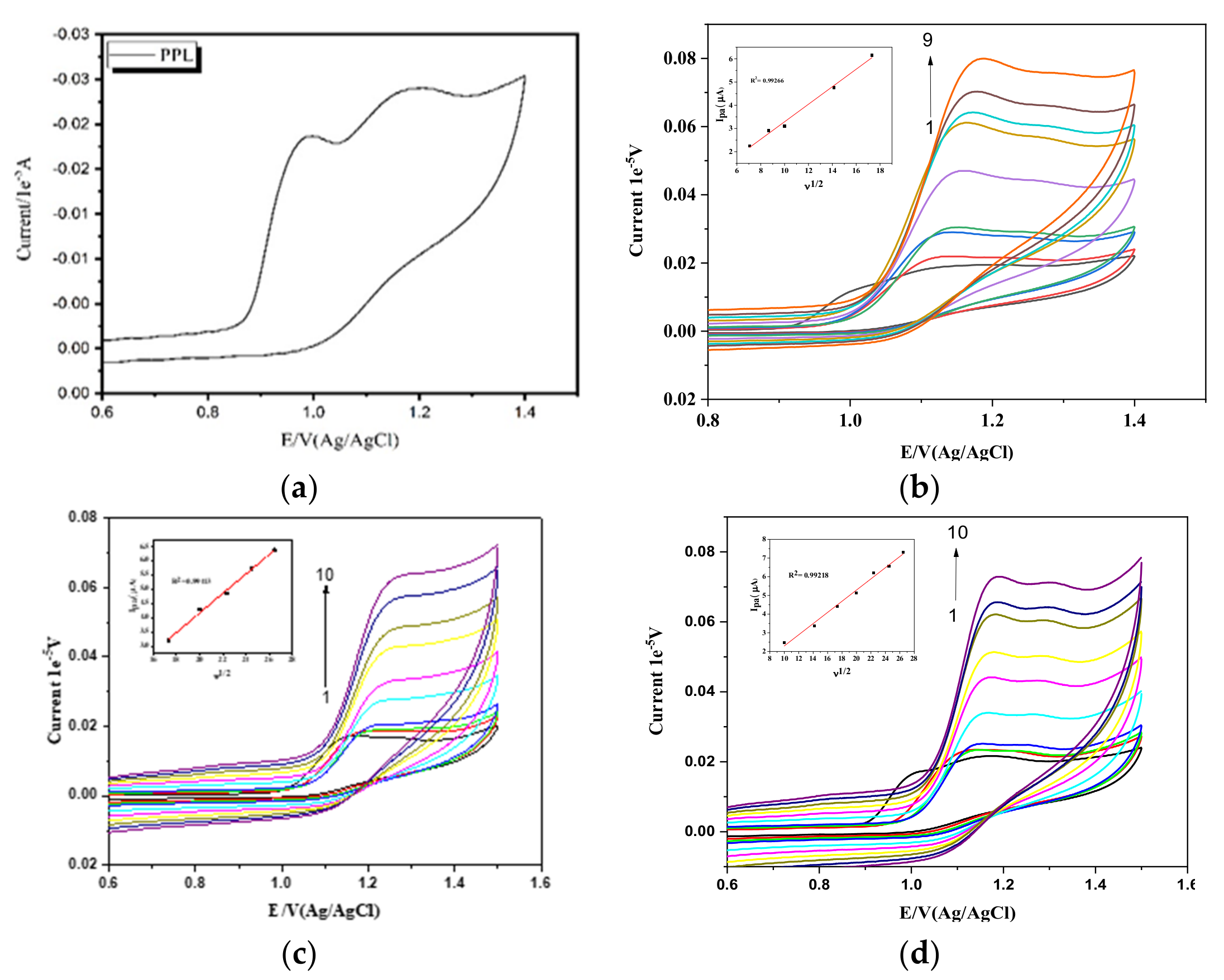 Engproc 59 00171 g002